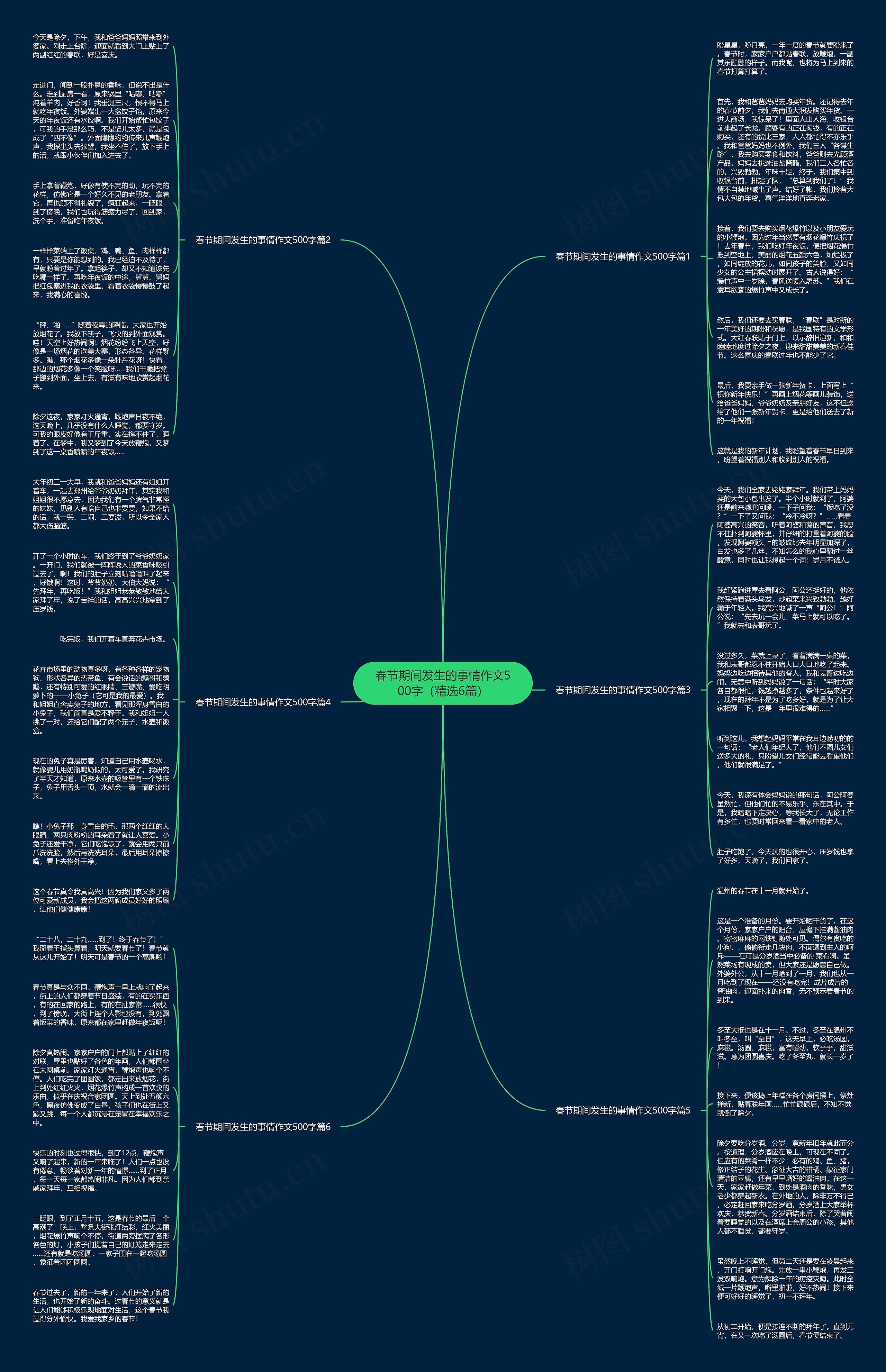 春节期间发生的事情作文500字（精选6篇）思维导图