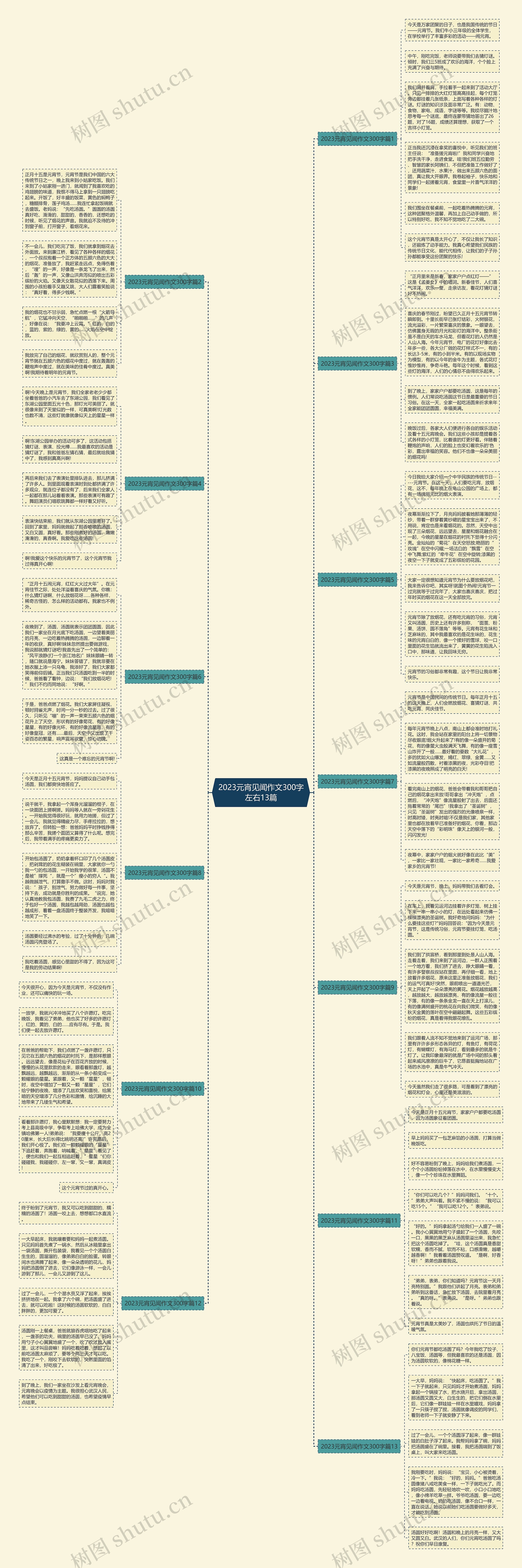 2023元宵见闻作文300字左右13篇思维导图