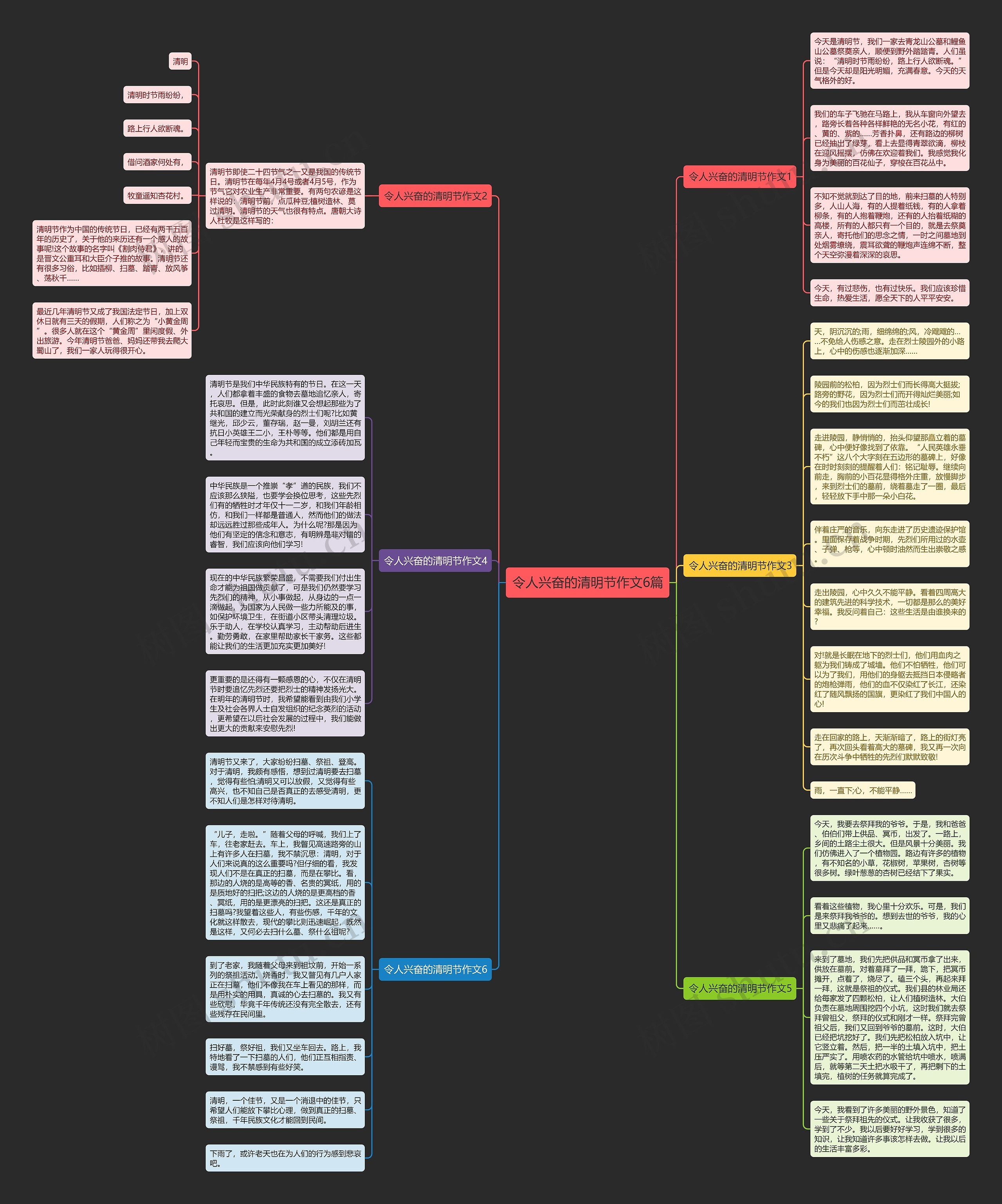 令人兴奋的清明节作文6篇思维导图