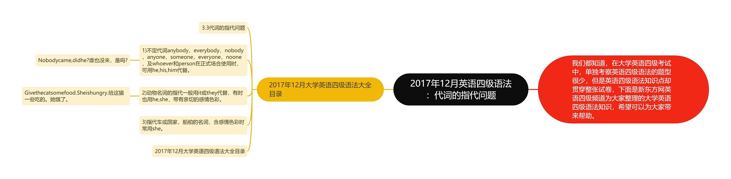 2017年12月英语四级语法：代词的指代问题