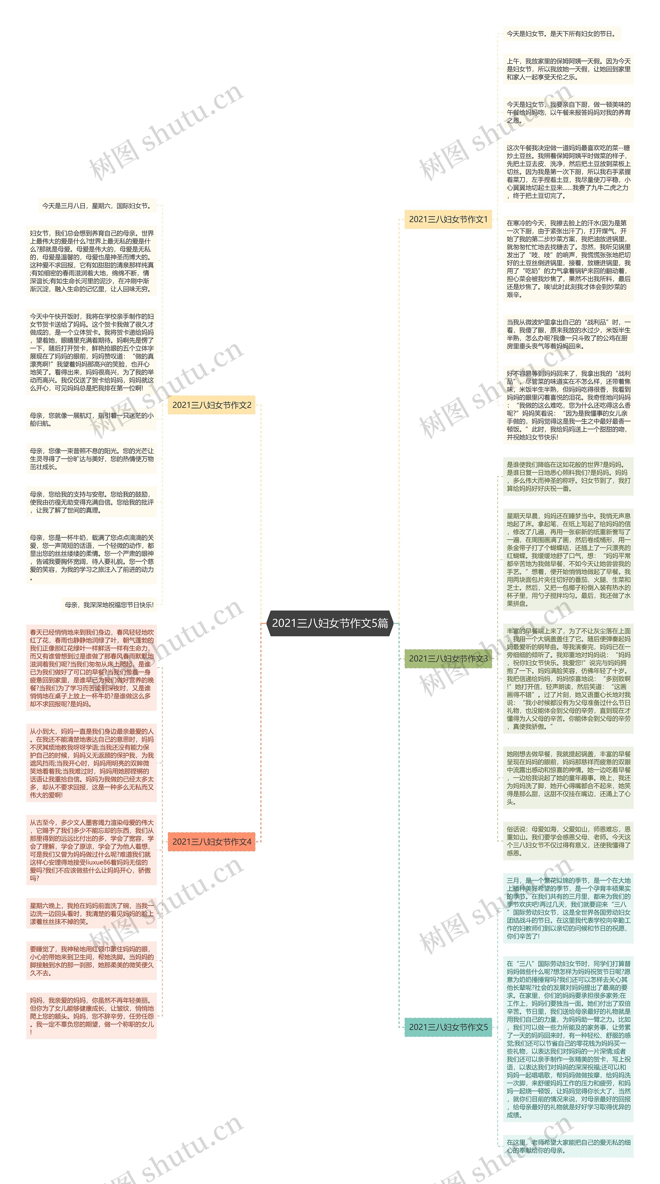 2021三八妇女节作文5篇思维导图高清图 2021三八妇女节作文5篇思维导图