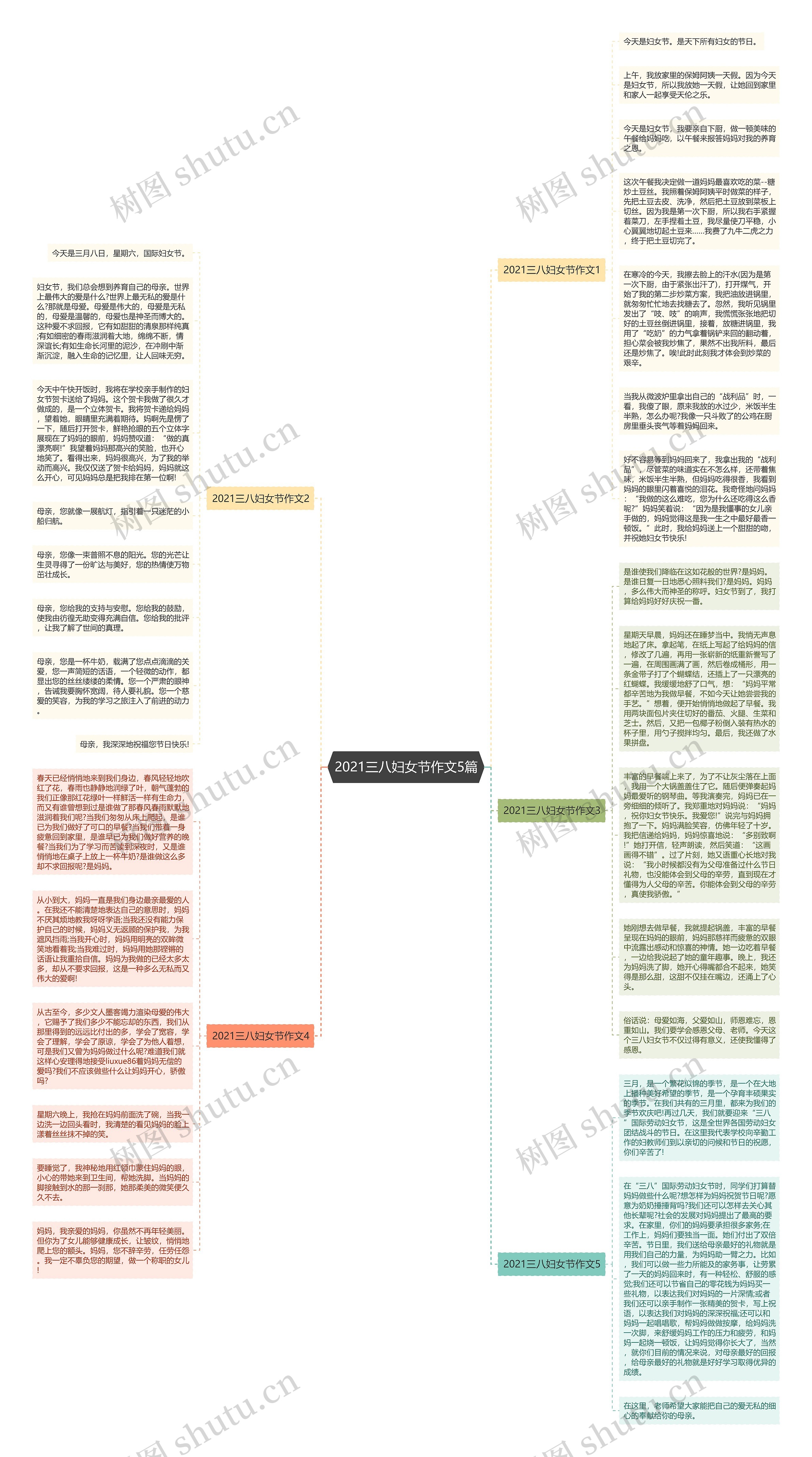 2021三八妇女节作文5篇思维导图