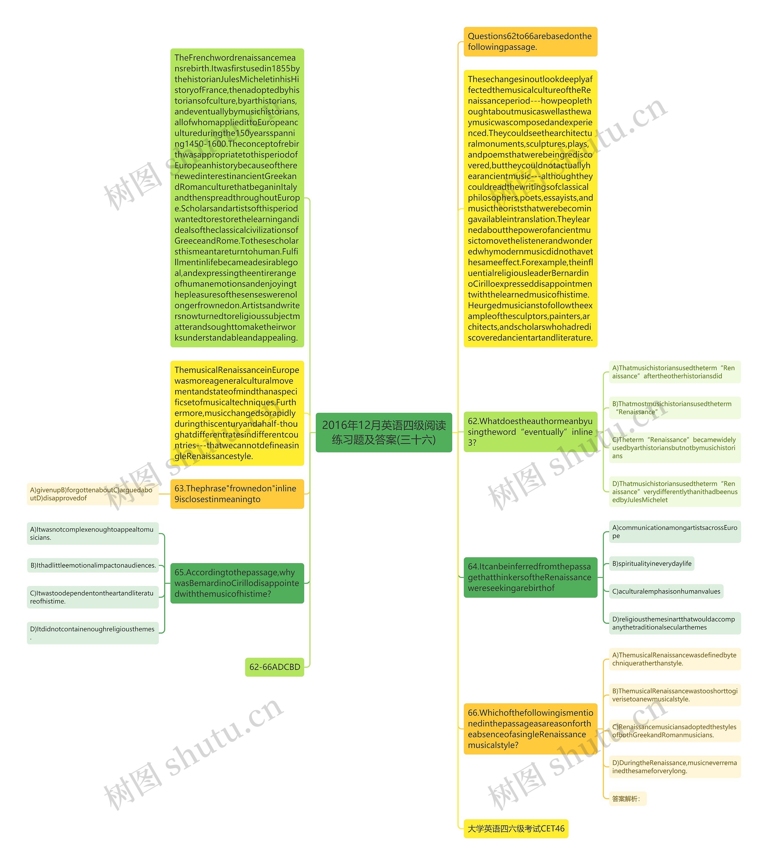 2016年12月英语四级阅读练习题及答案(三十六)思维导图
