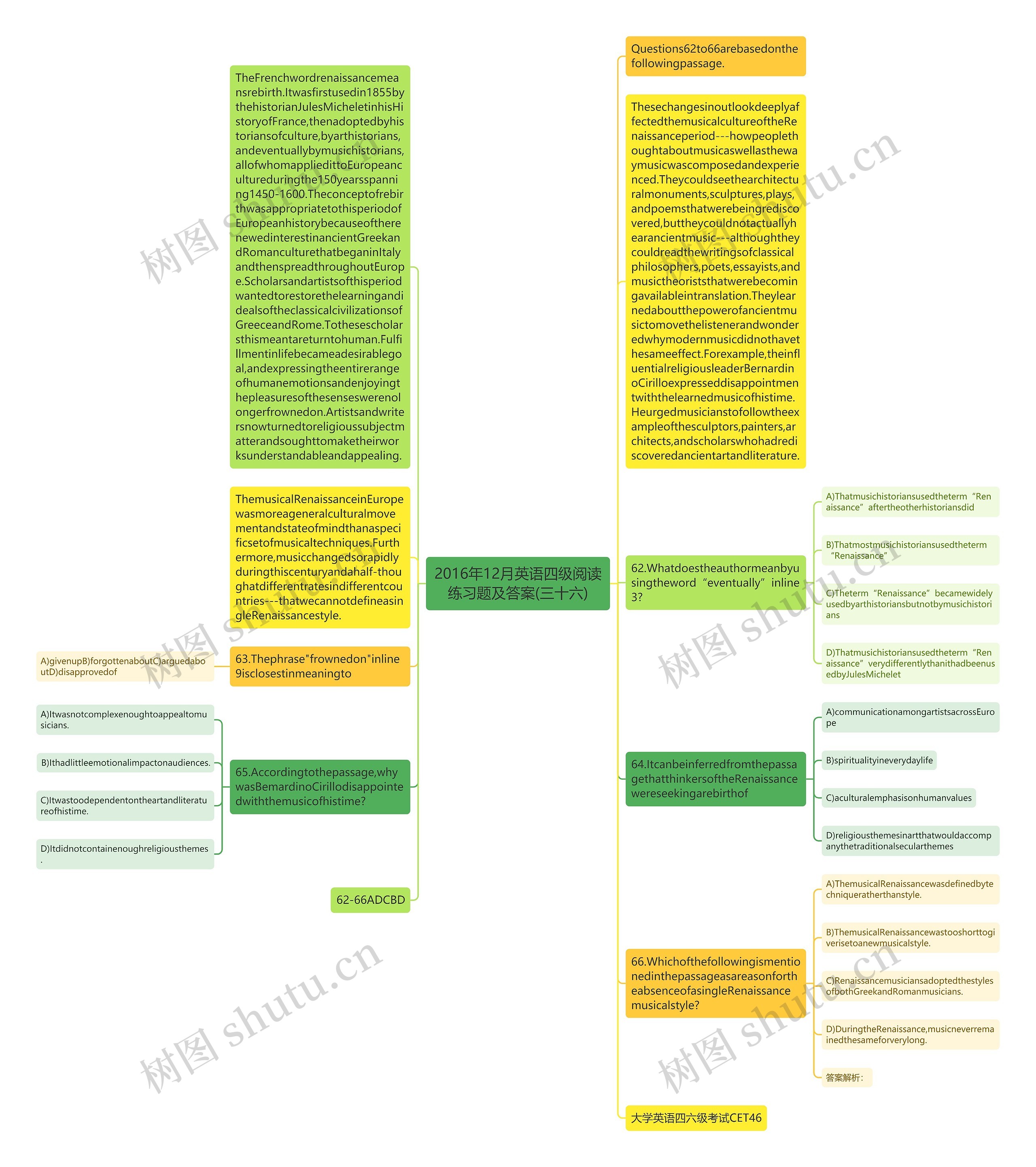 2016年12月英语四级阅读练习题及答案(三十六)思维导图高清图 2016年12月英语四级阅读练习题及答案(三十六)思维导图