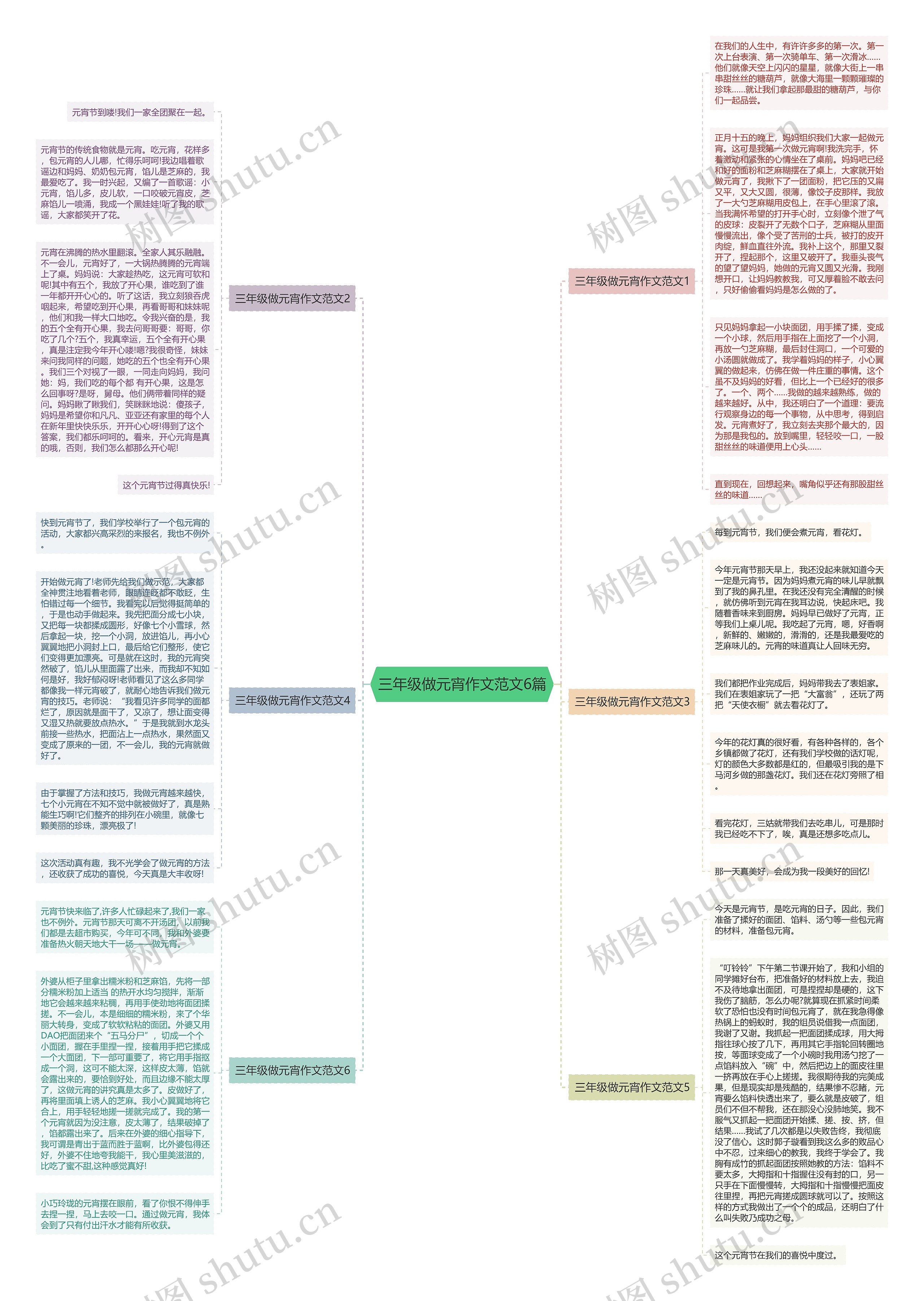 三年级做元宵作文范文6篇思维导图