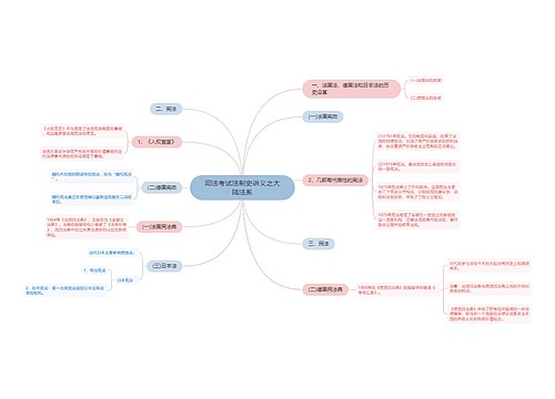 司法考试法制史讲义之大陆法系
