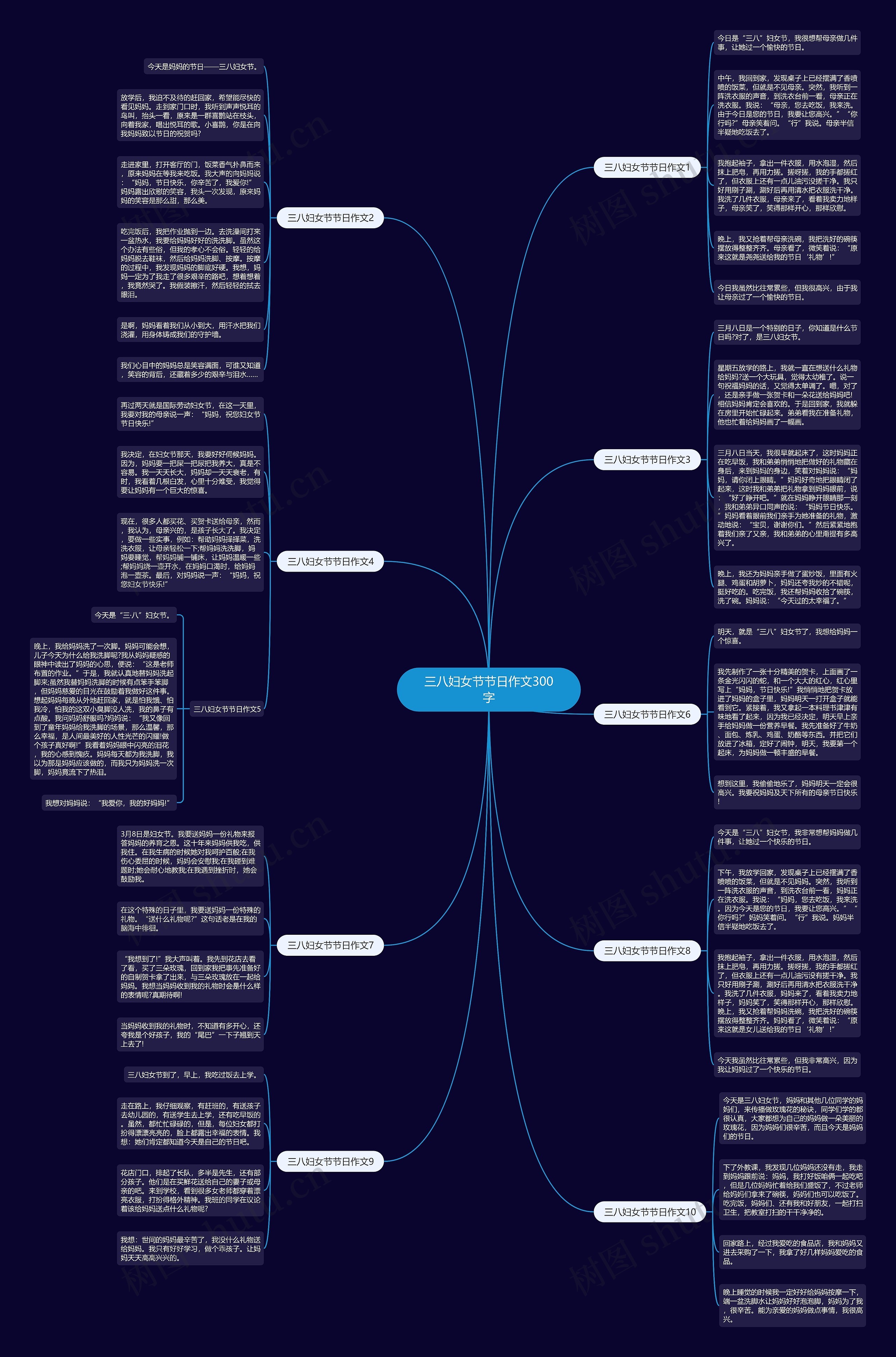三八妇女节节日作文300字思维导图