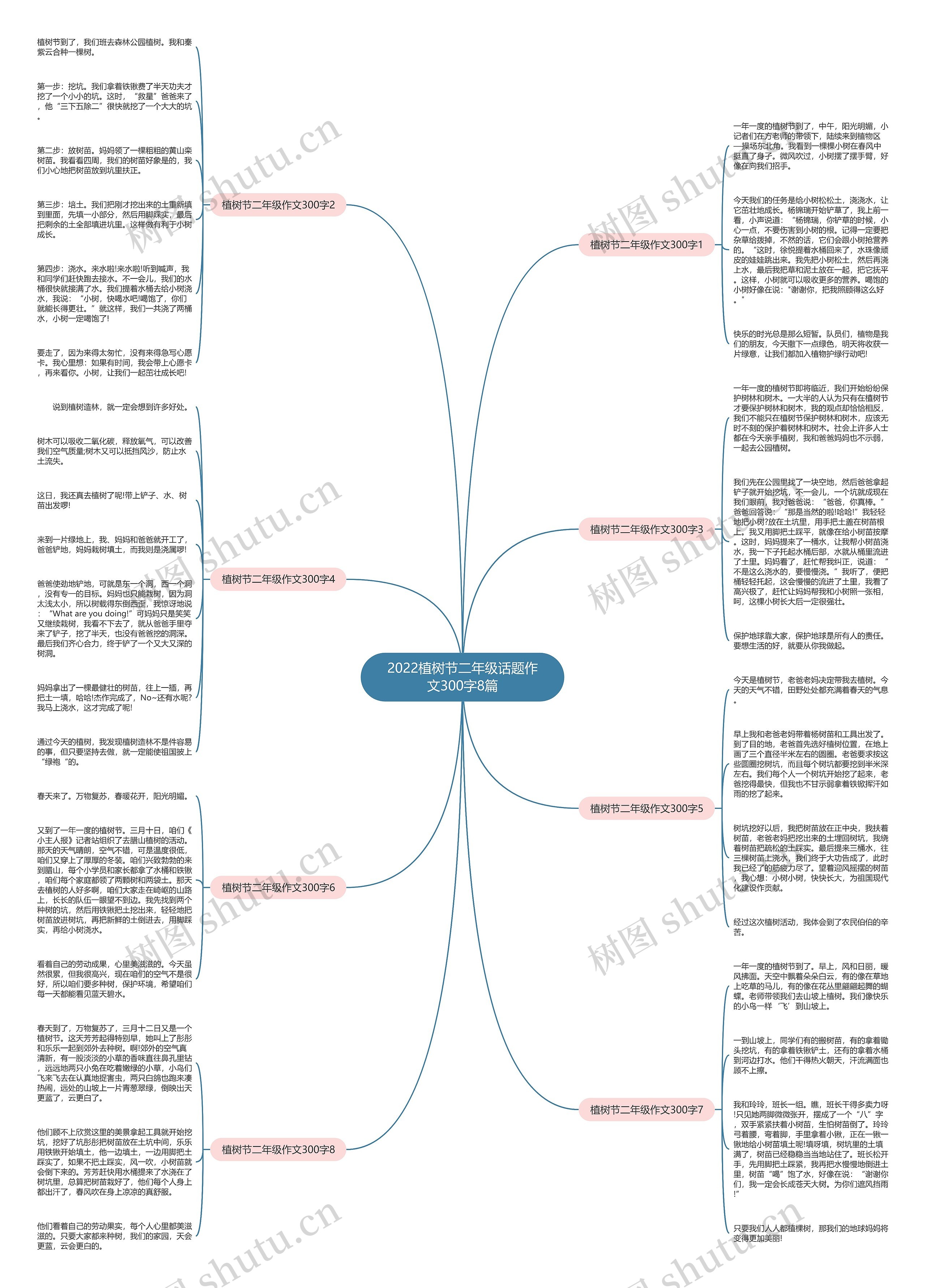 2022植树节二年级话题作文300字8篇思维导图
