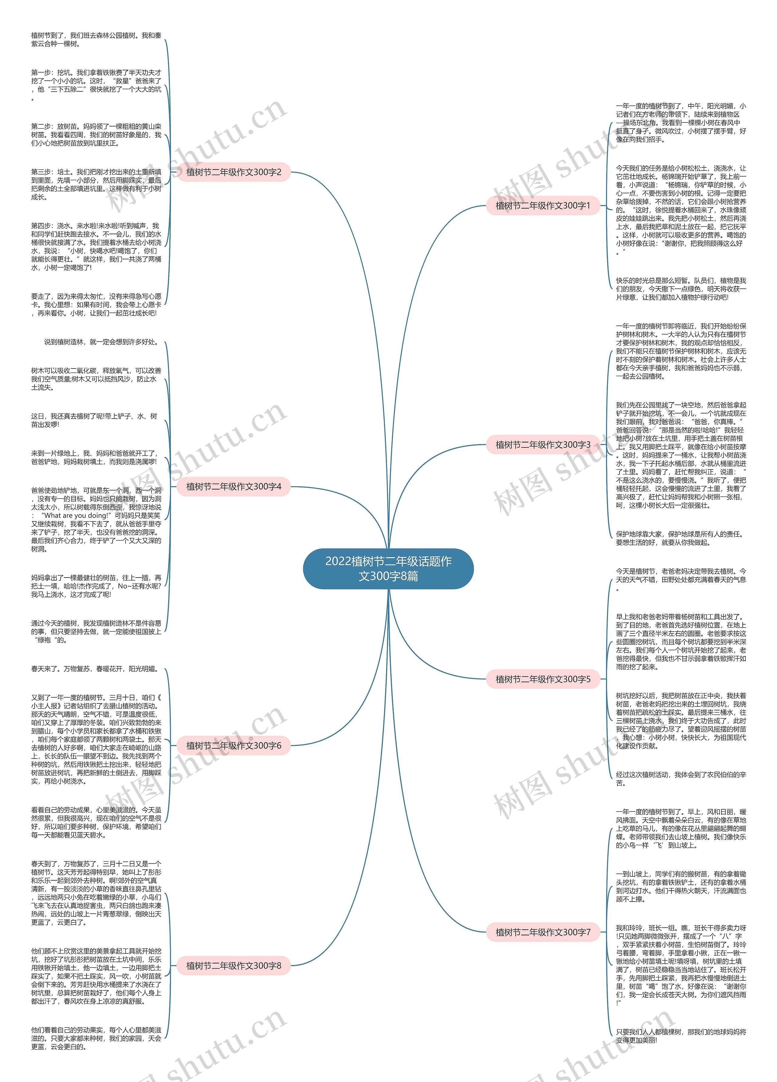 2022植树节二年级话题作文300字8篇 2022植树节二年级话题作文300字8篇