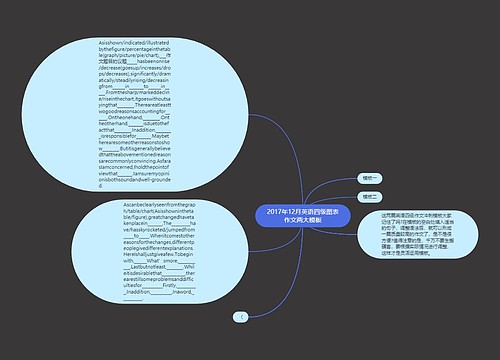 2017年12月英语四级图表作文两大模板