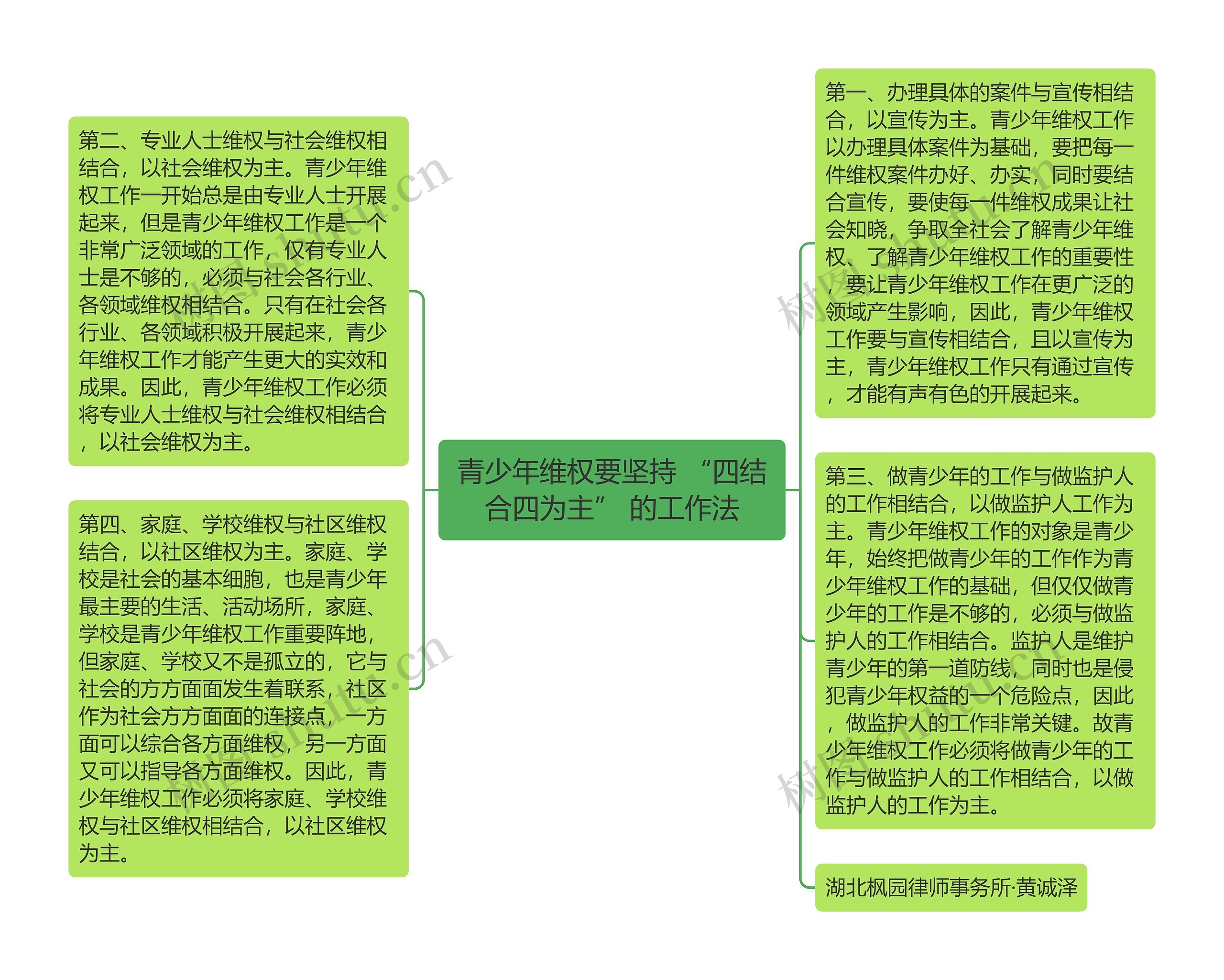 青少年维权要坚持 “四结合四为主” 的工作法思维导图