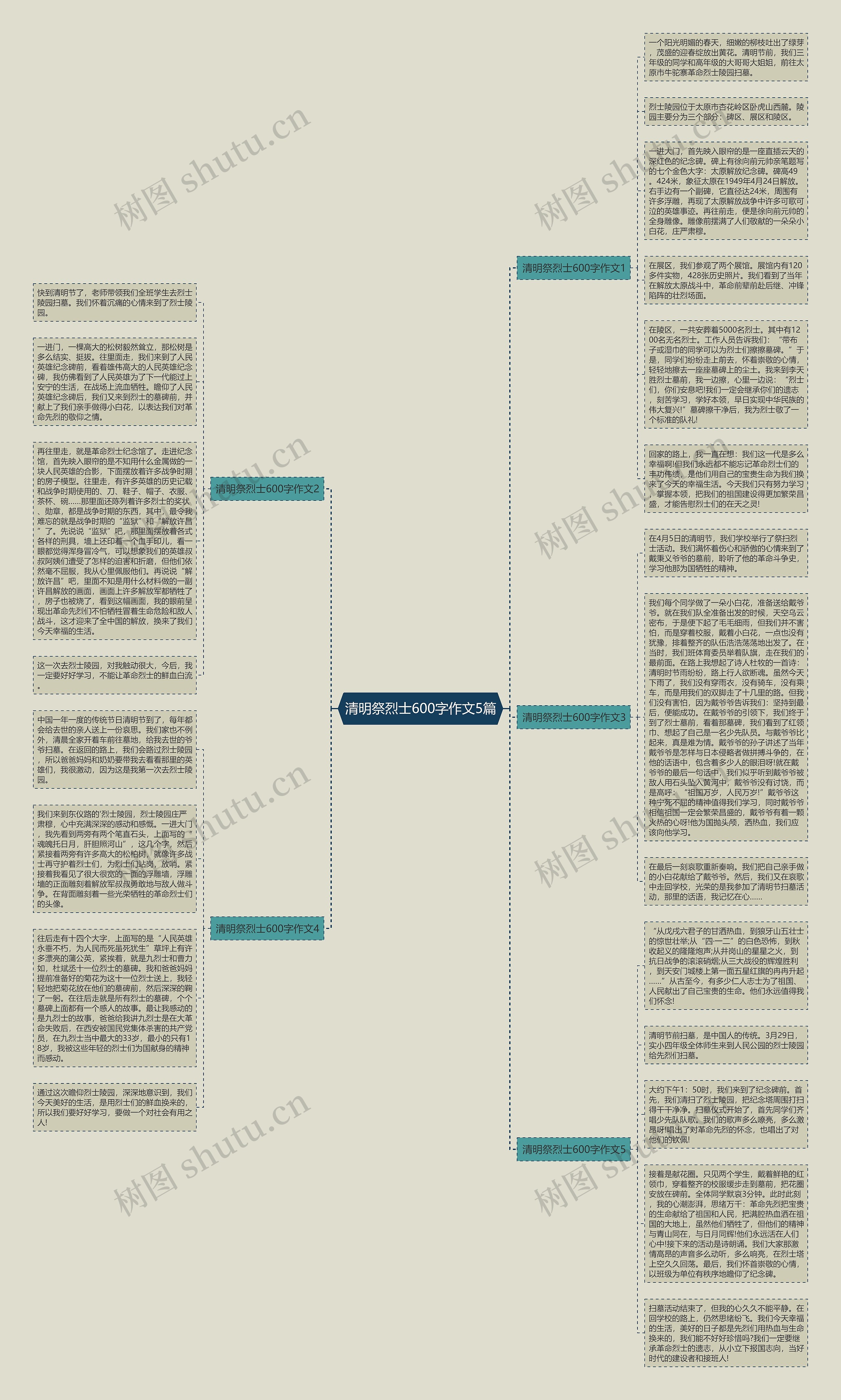 清明祭烈士600字作文5篇思维导图