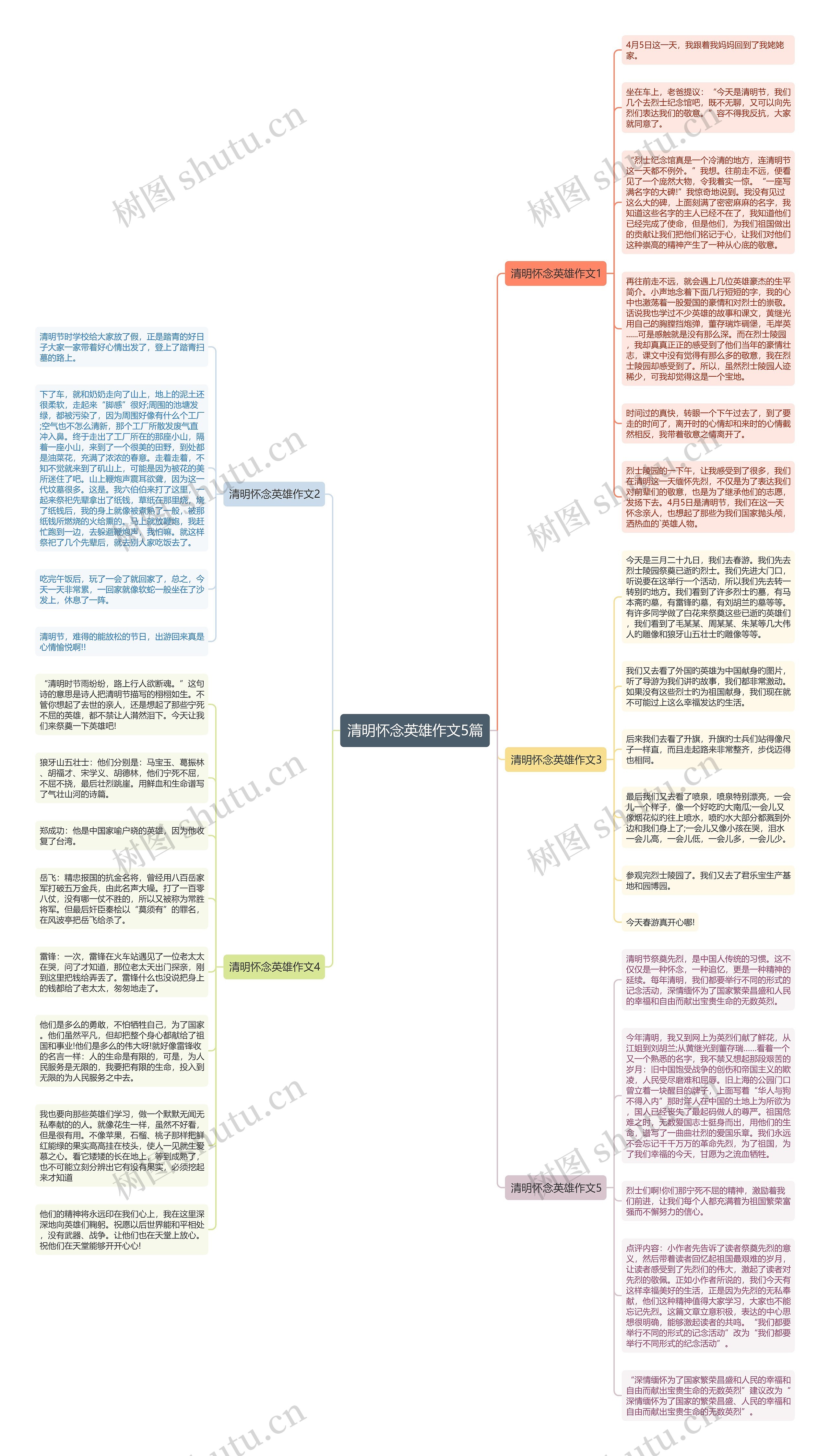 清明怀念英雄作文5篇思维导图