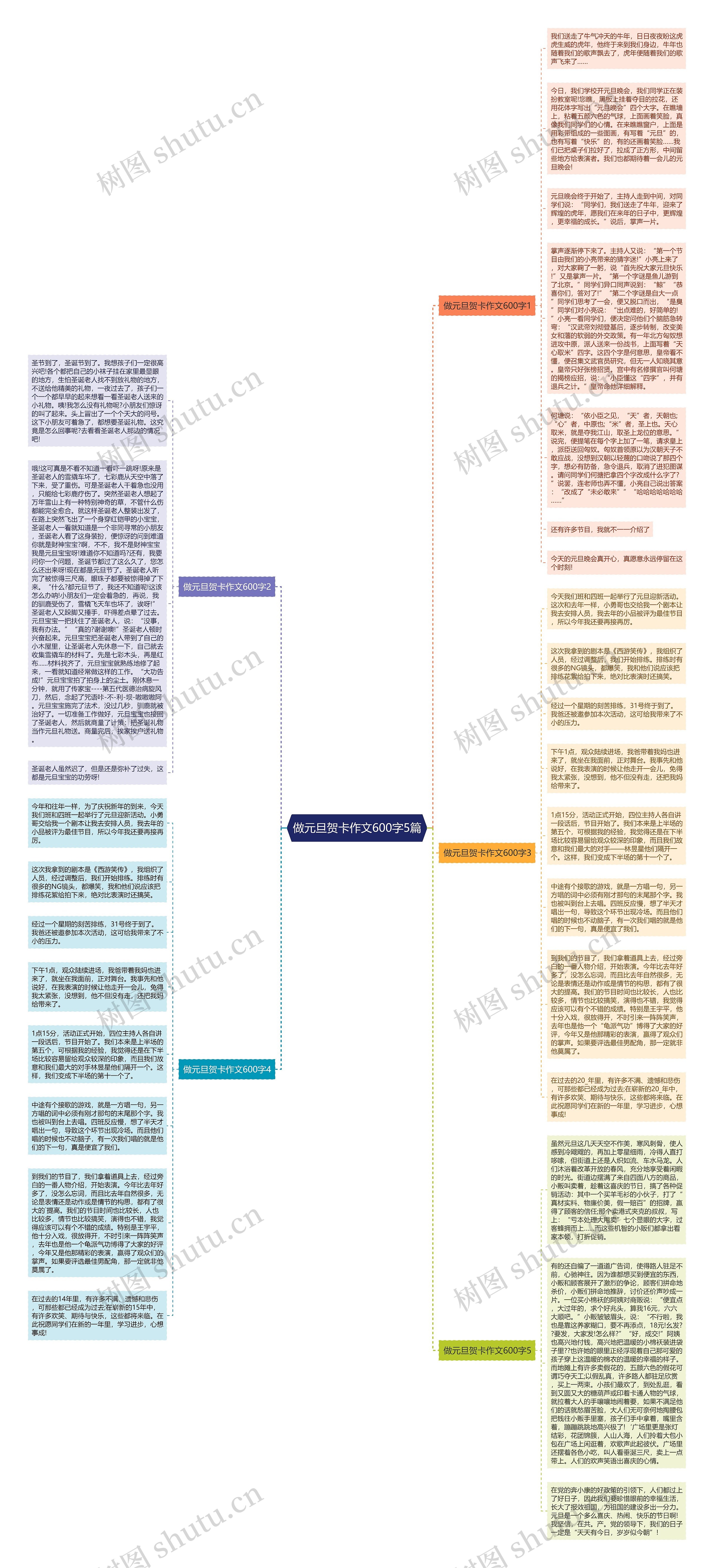 做元旦贺卡作文600字5篇思维导图
