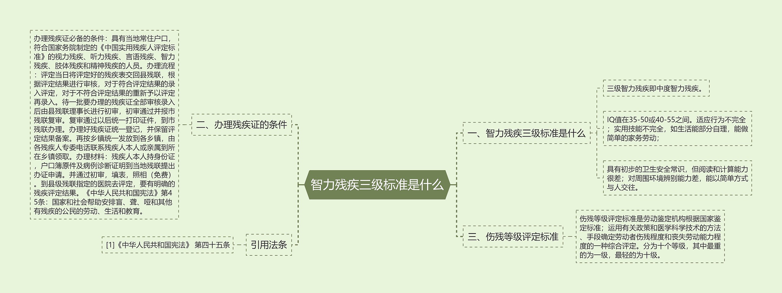 智力残疾三级标准是什么