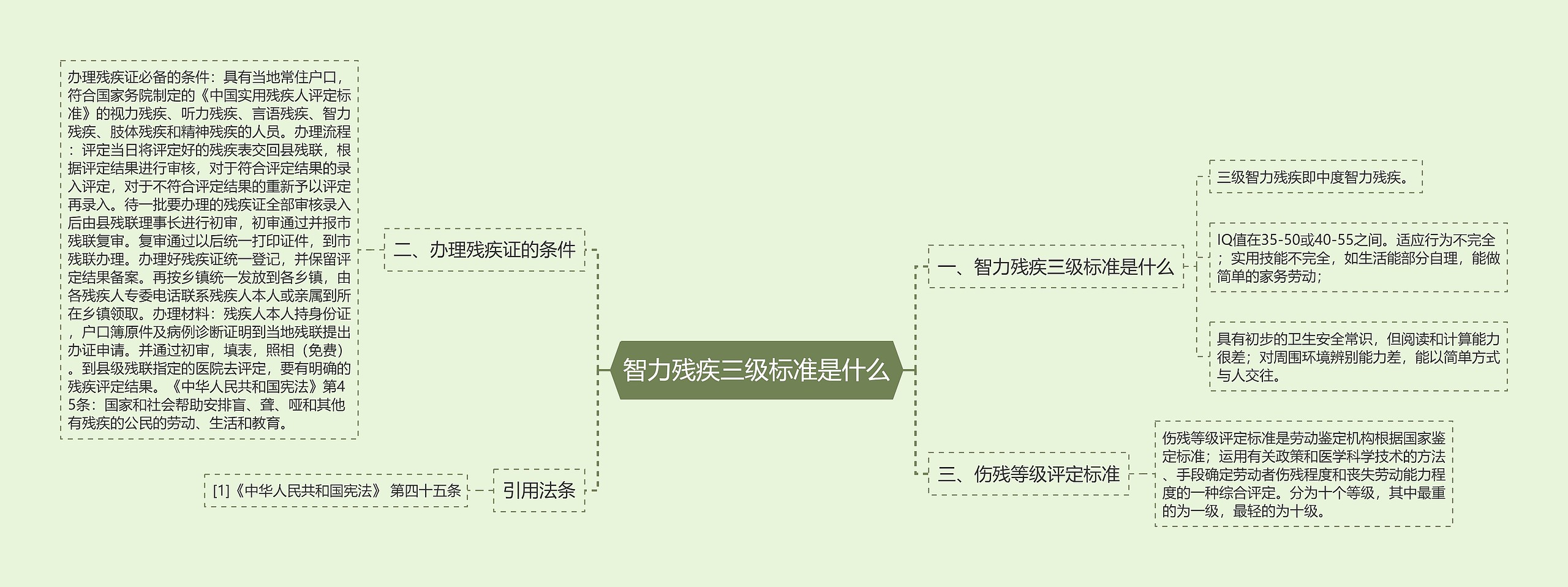 智力残疾三级标准是什么思维导图