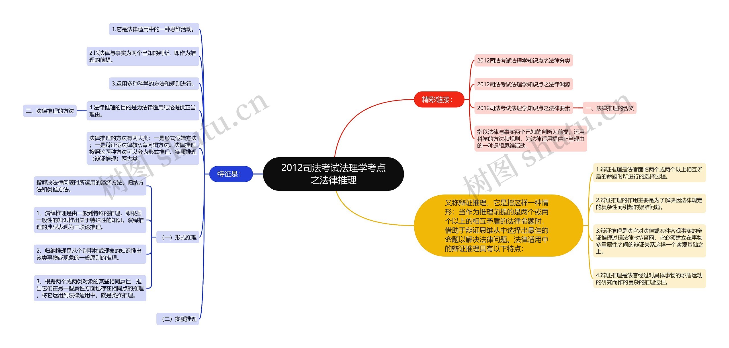 2012司法考试法理学考点之法律推理