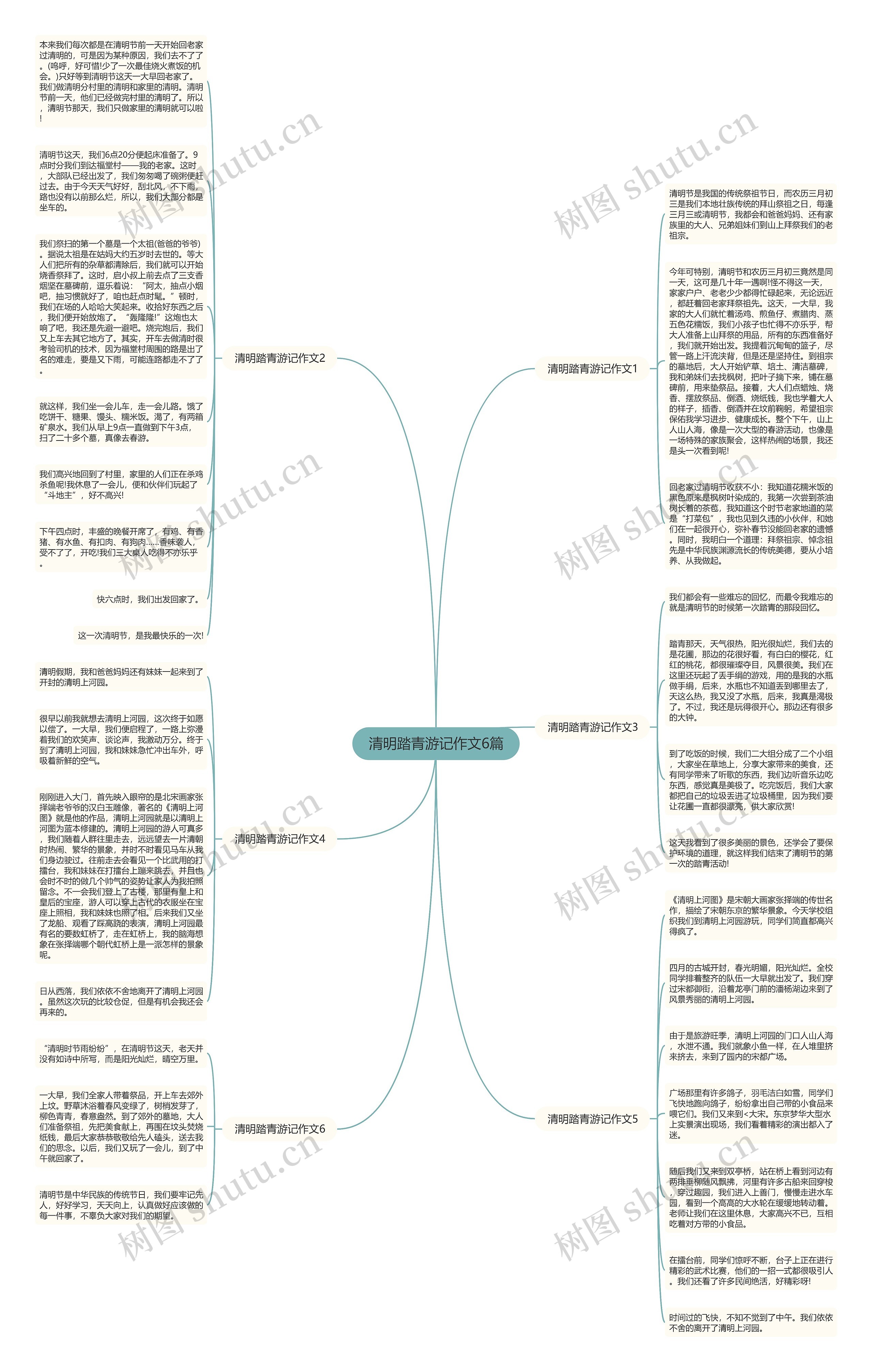 清明踏青游记作文6篇思维导图