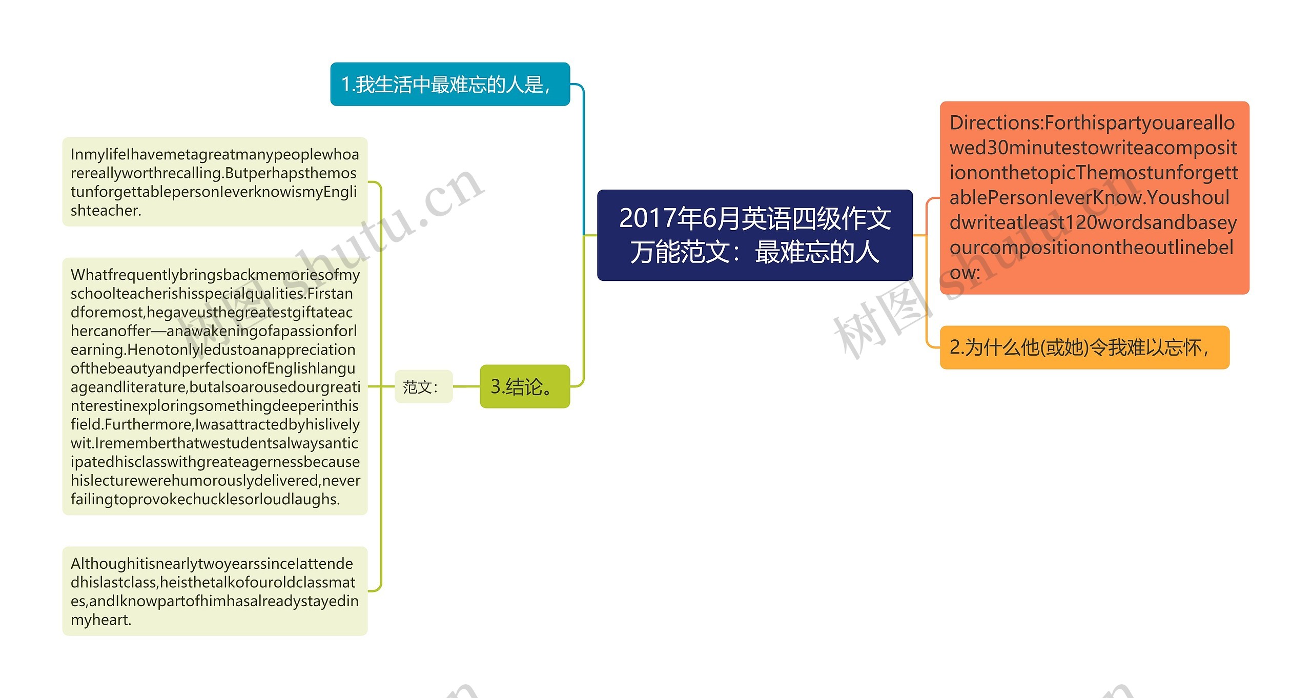 2017年6月英语四级作文万能范文:最难忘的人 2017年6月英语四级作文万能范文:最难忘的人
