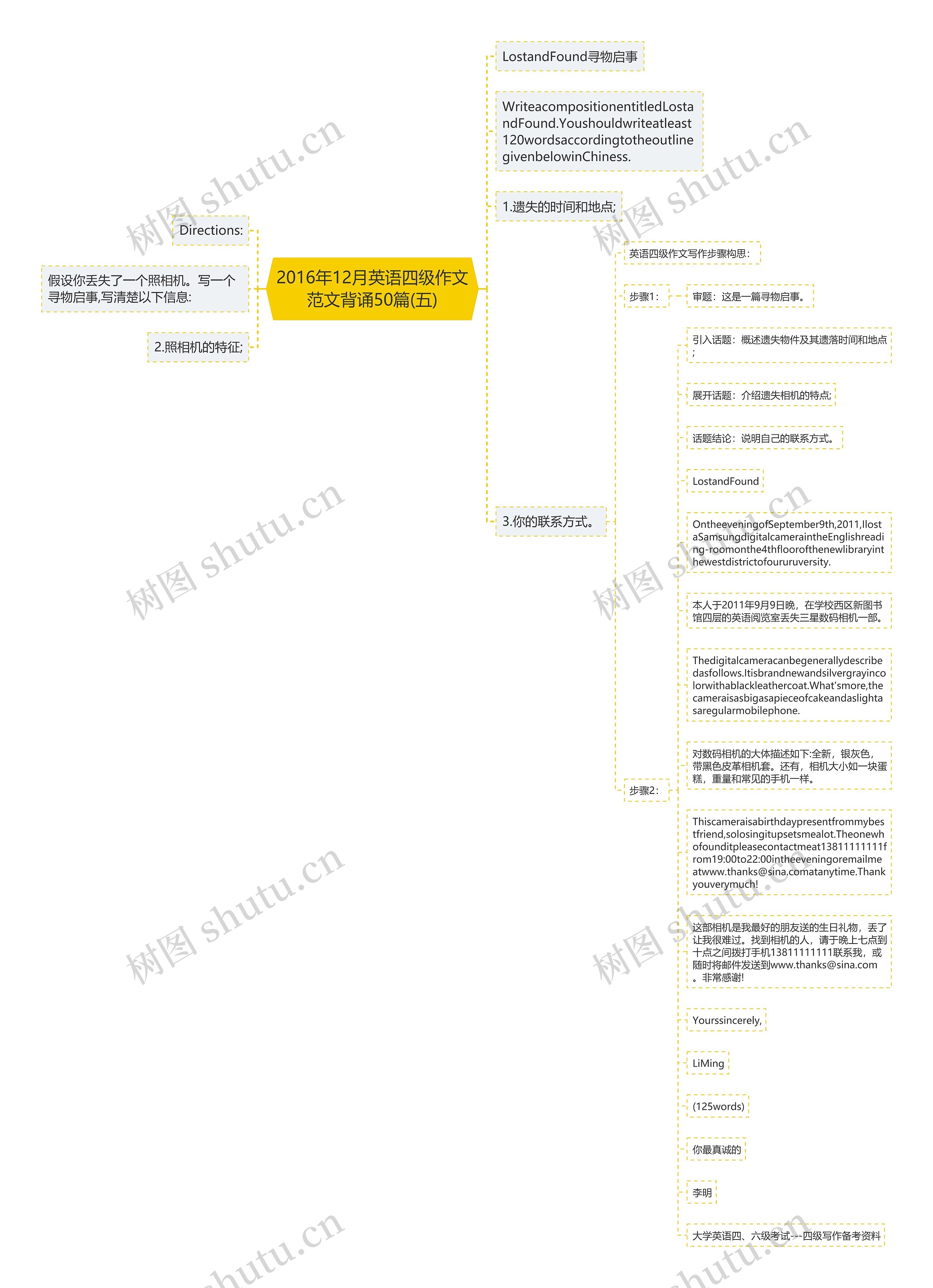 2016年12月英语四级作文范文背诵50篇(五)思维导图