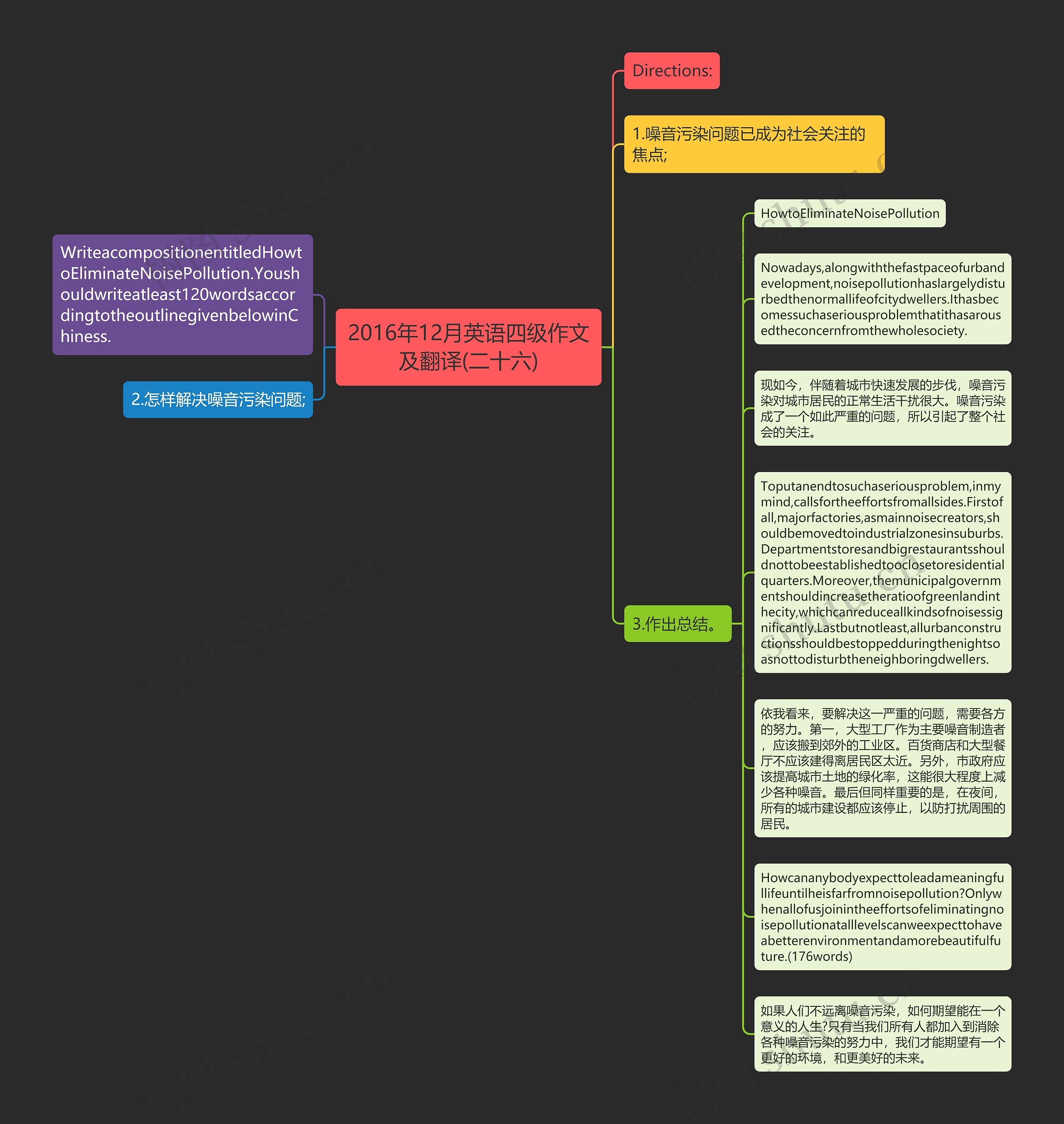 2016年12月英语四级作文及翻译(二十六)思维导图