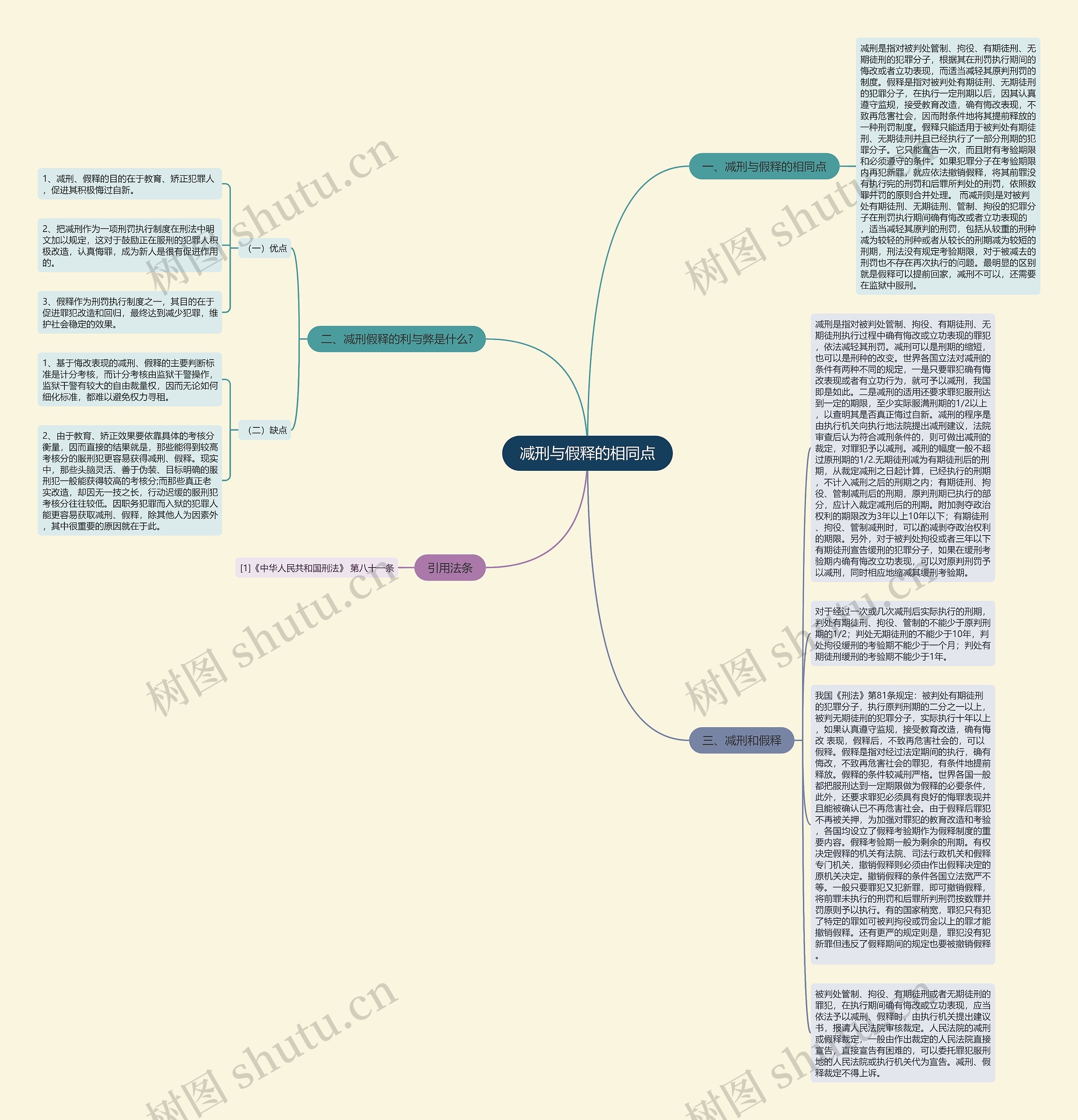 减刑与假释的相同点思维导图高清图 减刑与假释的相同点思维导图