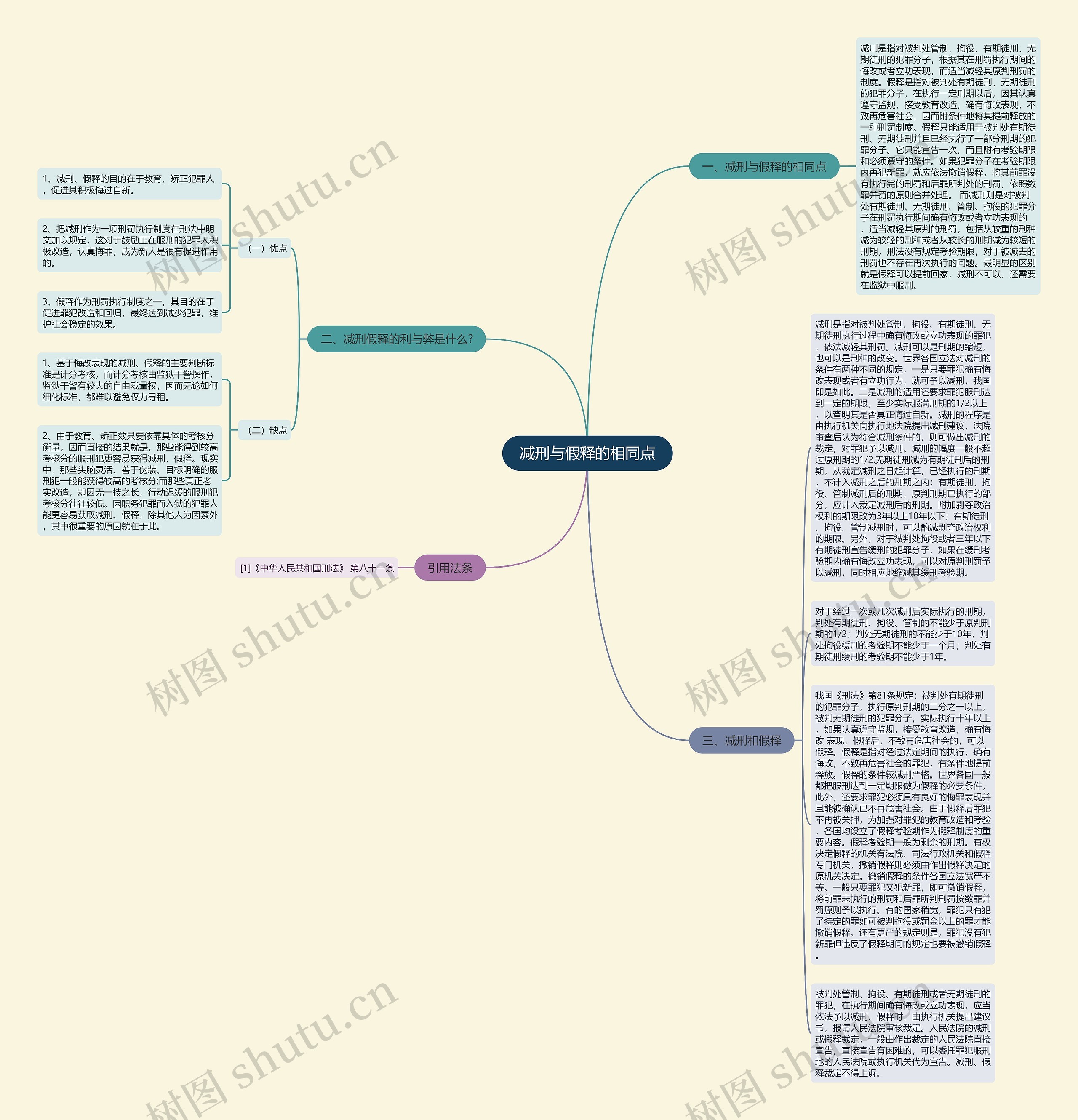 减刑与假释的相同点思维导图