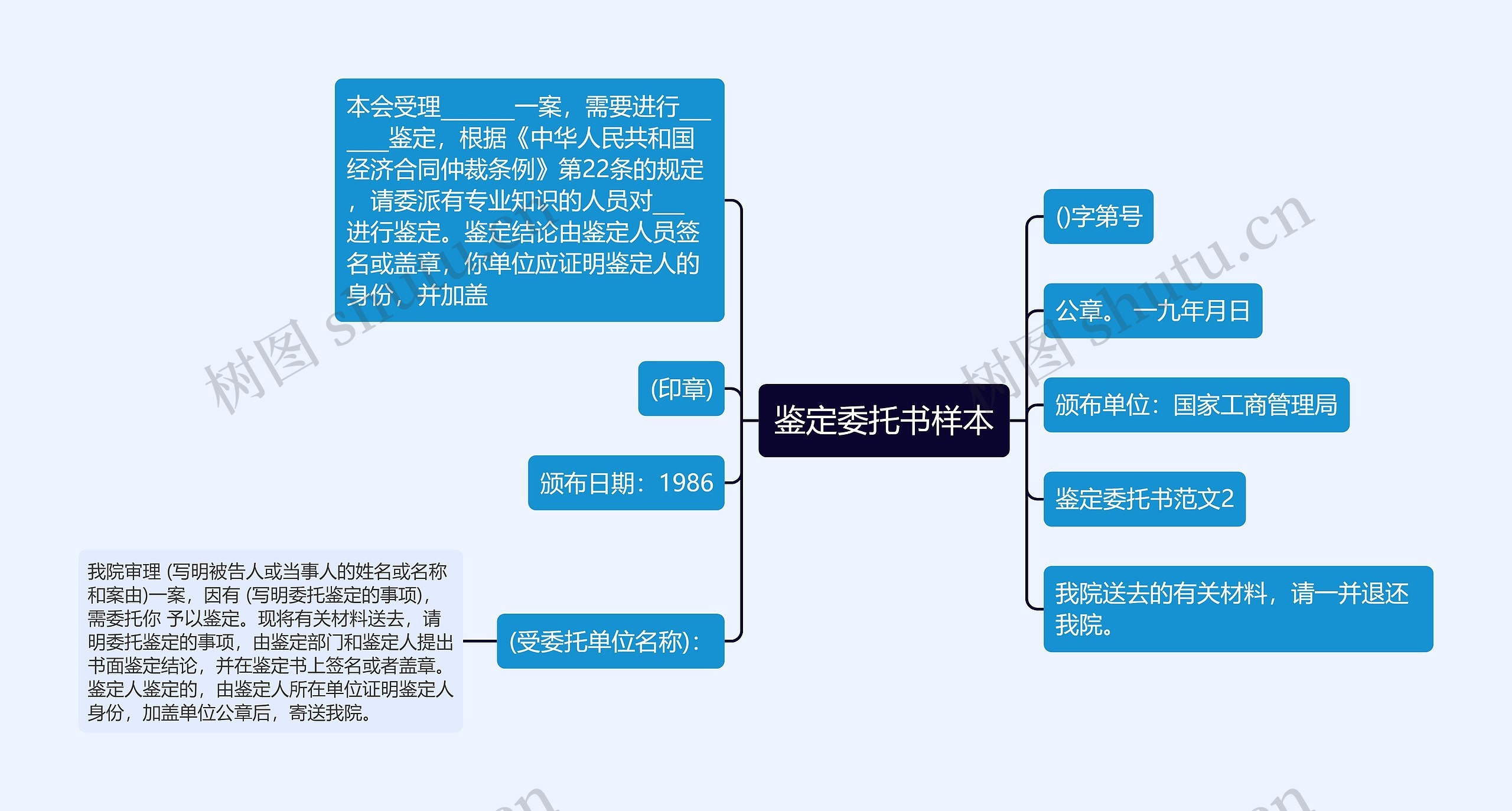 鉴定委托书样本思维导图