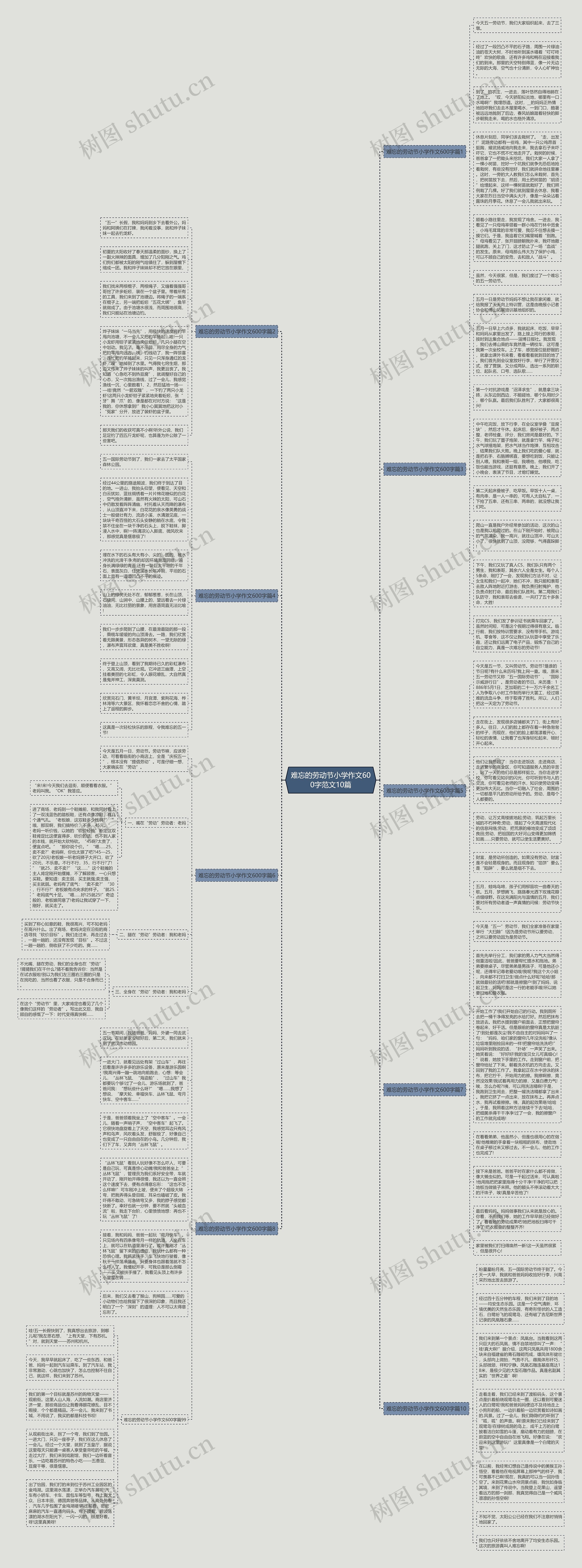难忘的劳动节小学作文600字范文10篇思维导图