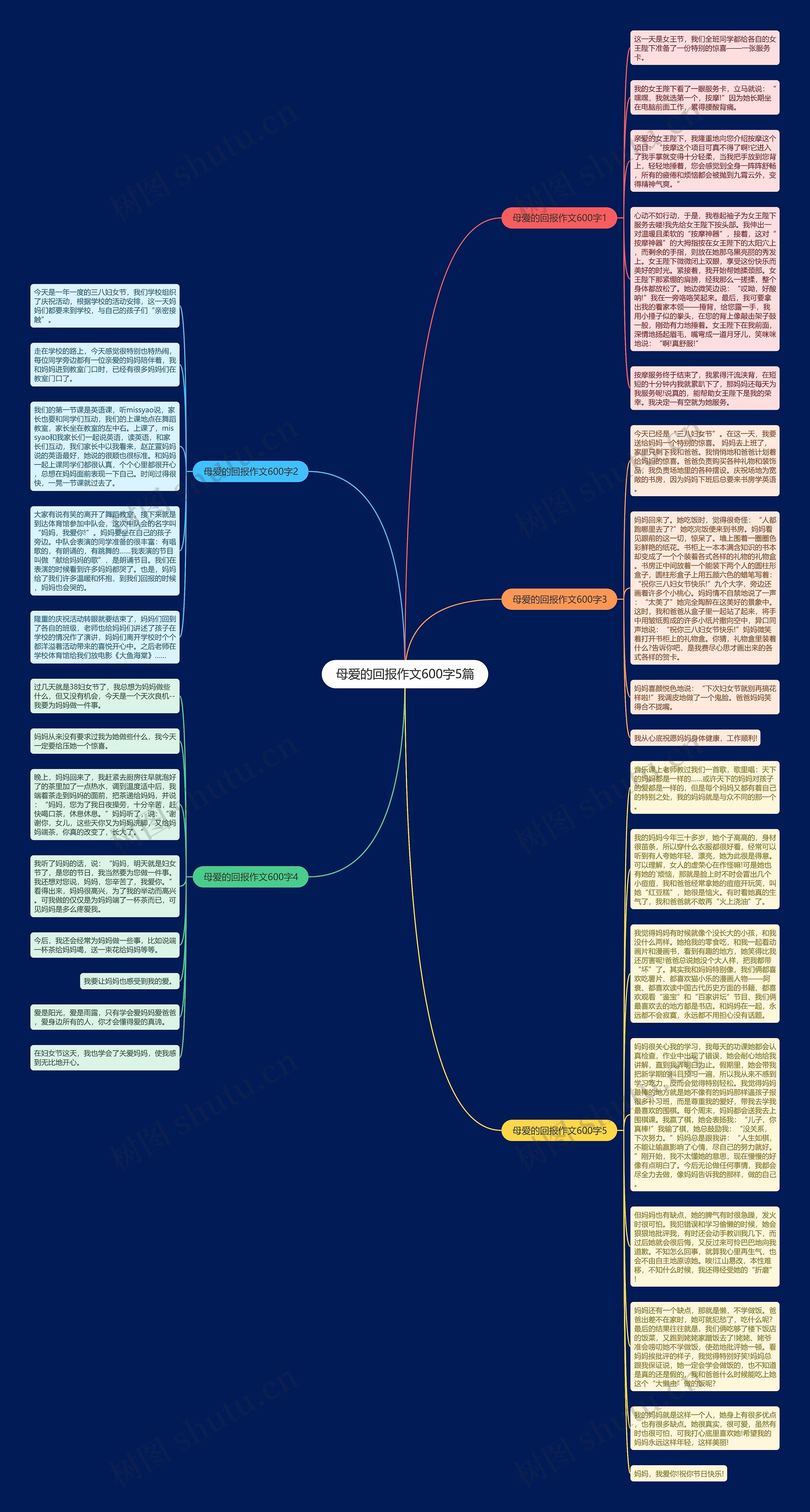 母爱的回报作文600字5篇