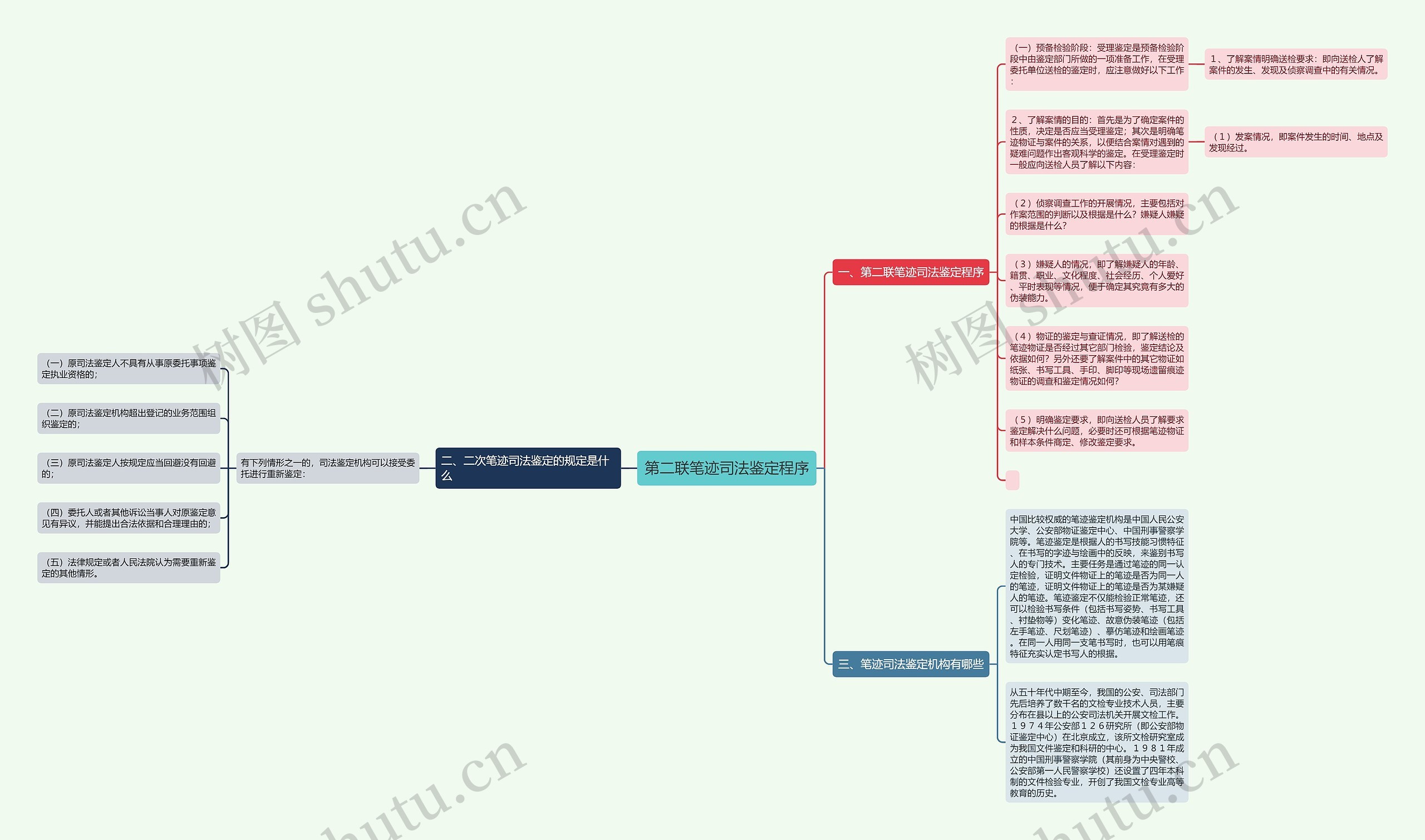 第二联笔迹司法鉴定程序 第二联笔迹司法鉴定程序