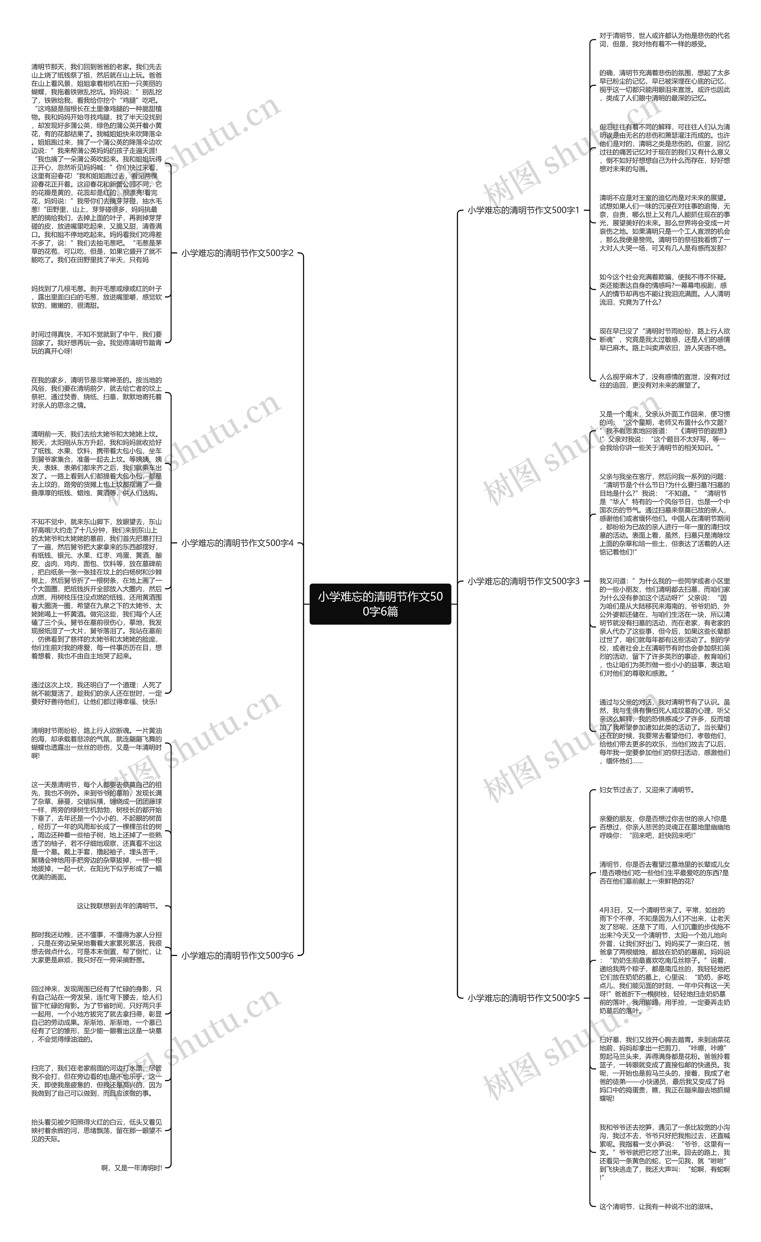 小学难忘的清明节作文500字6篇思维导图