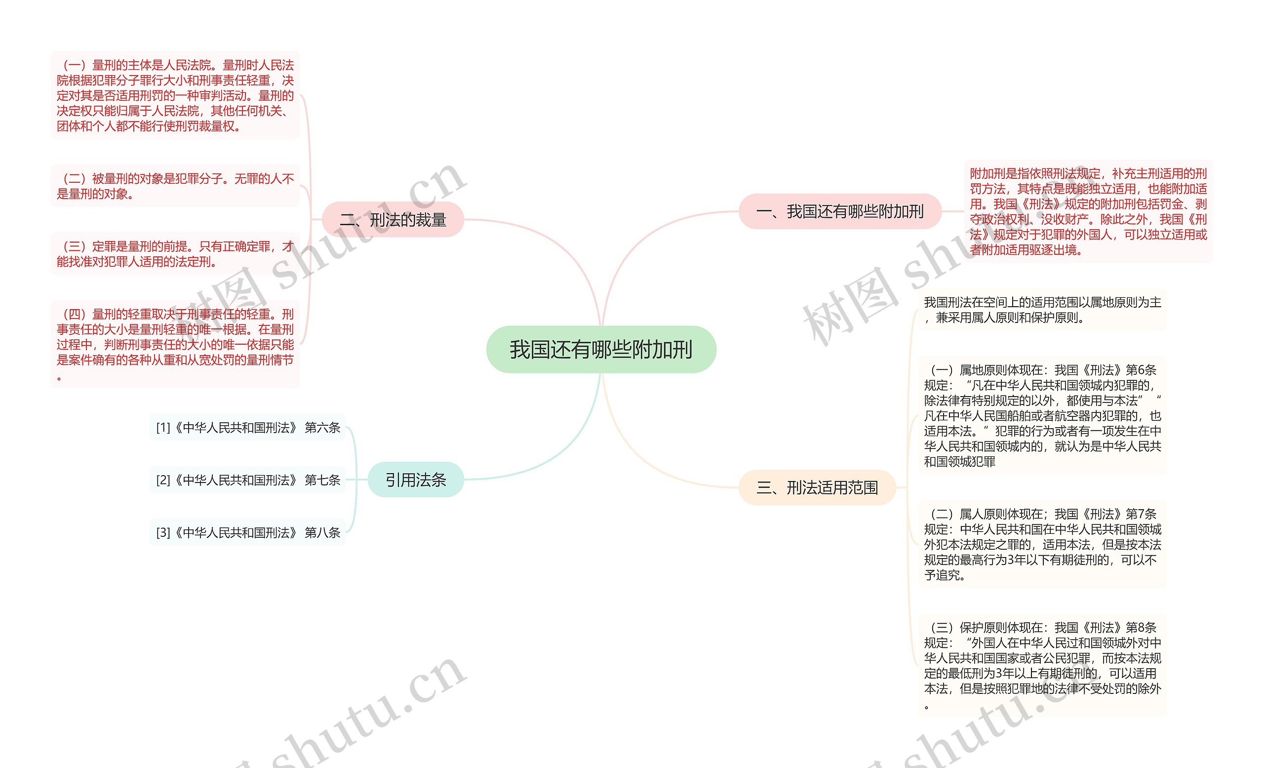 我国还有哪些附加刑