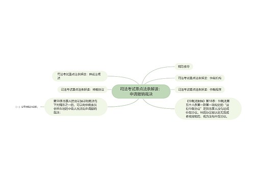 司法考试重点法条解读：申请撤销裁决