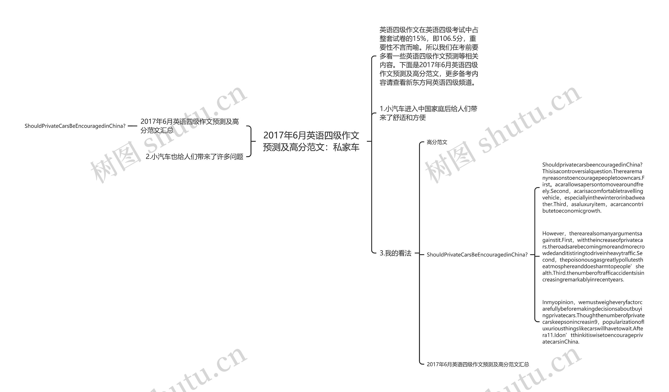 2017年6月英语四级作文预测及高分范文：私家车思维导图