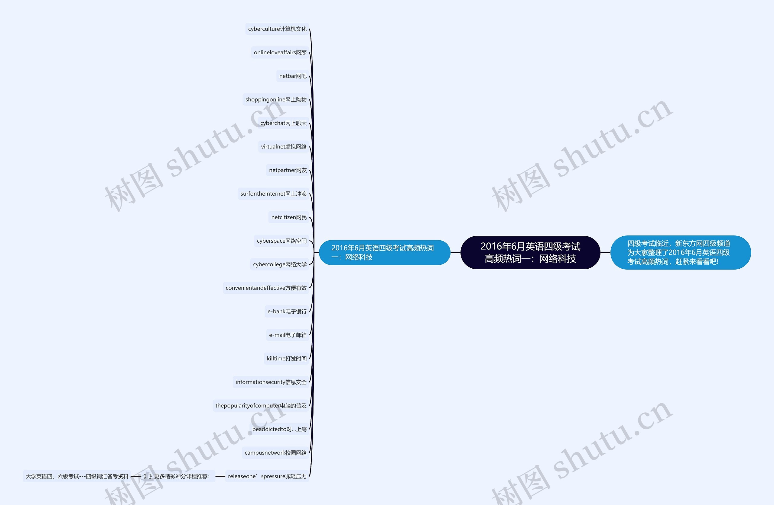 2016年6月英语四级考试高频热词一:网络科技 2016年6月英语四级考试高频热词一:网络科技