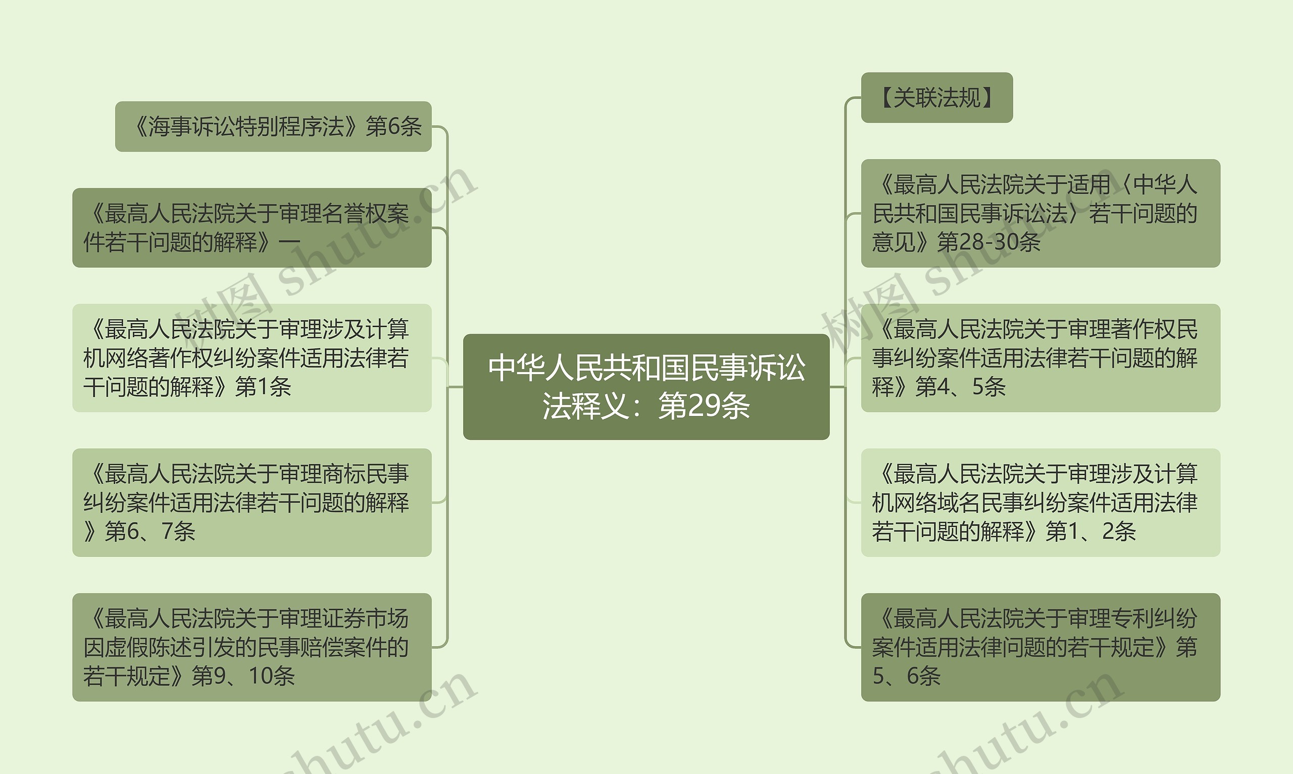 中华人民共和国民事诉讼法释义：第29条