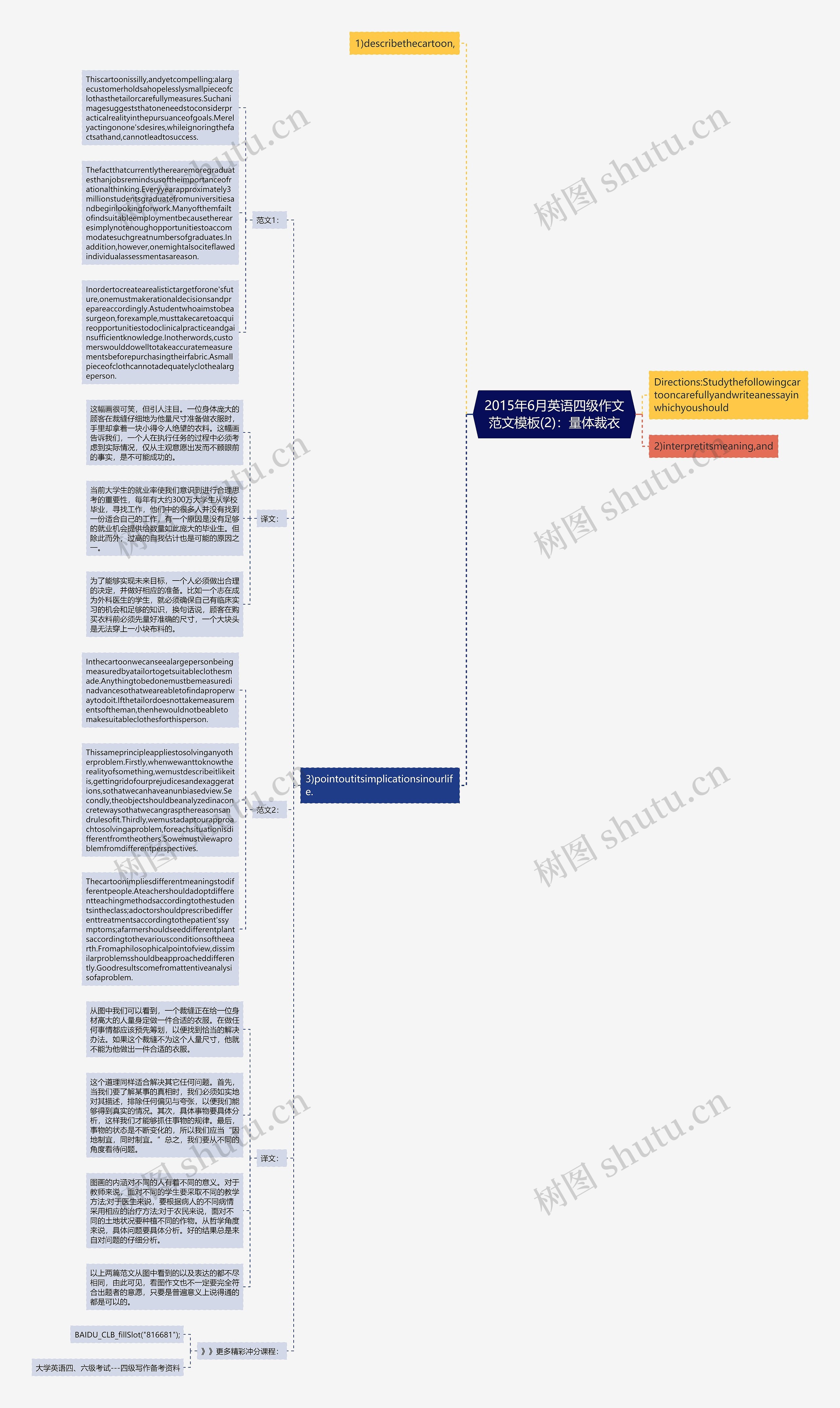 2015年6月英语四级作文范文(2)：量体裁衣思维导图