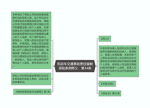 机动车交通事故责任强制保险条例释义：第34条