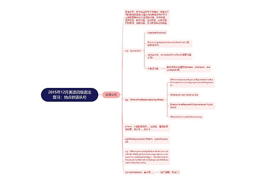 2015年12月英语四级语法复习：地点状语从句