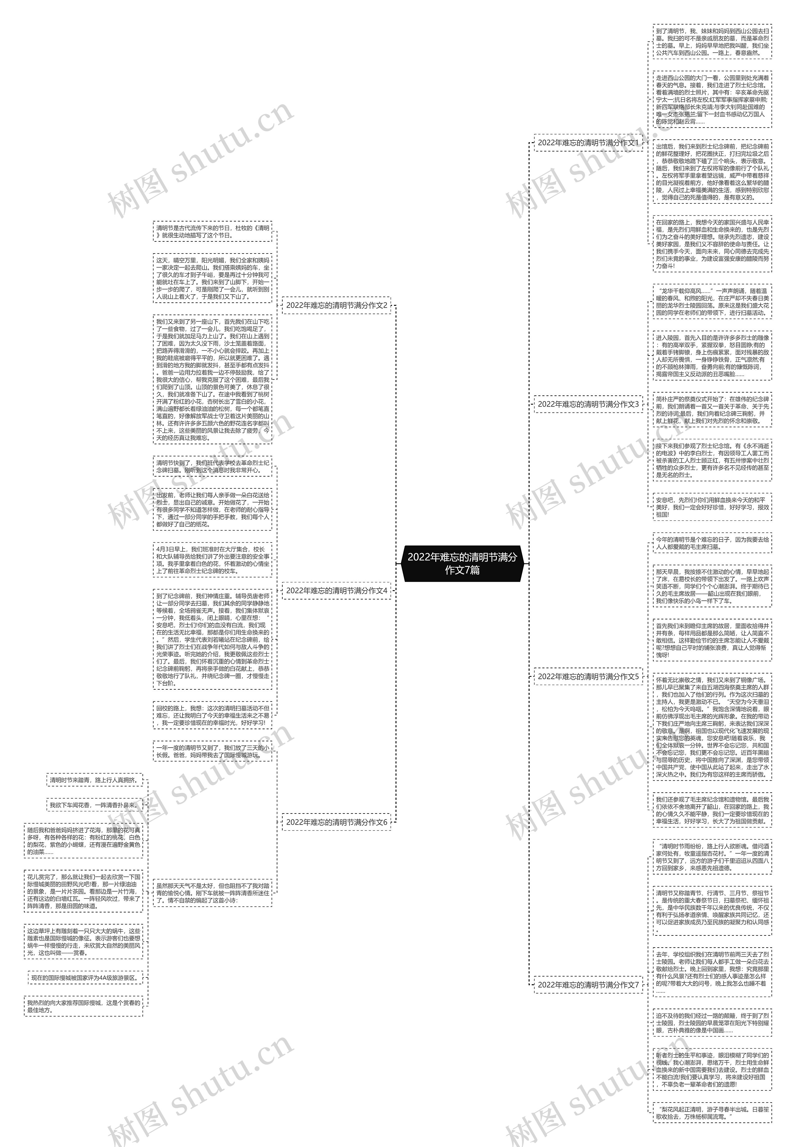 2022年难忘的清明节满分作文7篇思维导图