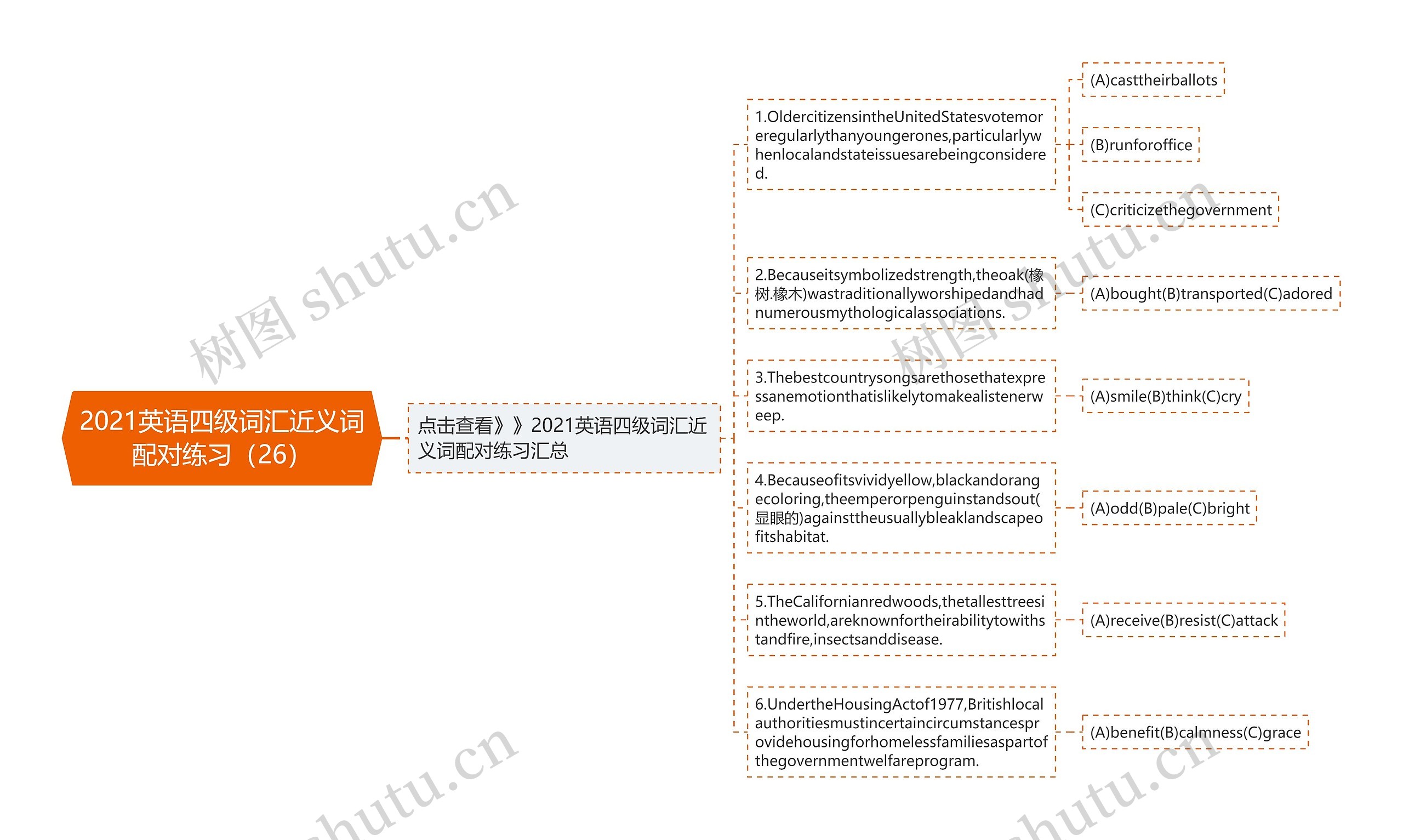 2021英语四级词汇近义词配对练习（26）