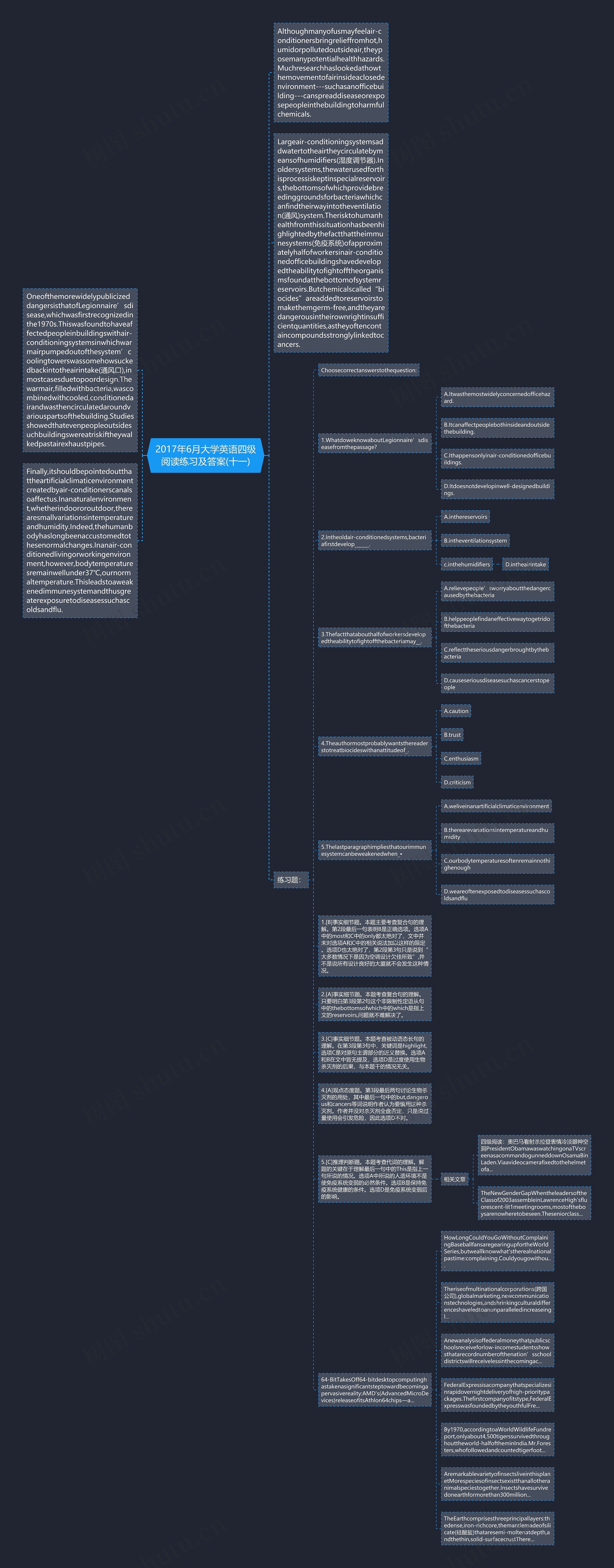 2017年6月大学英语四级阅读练习及答案(十一)思维导图