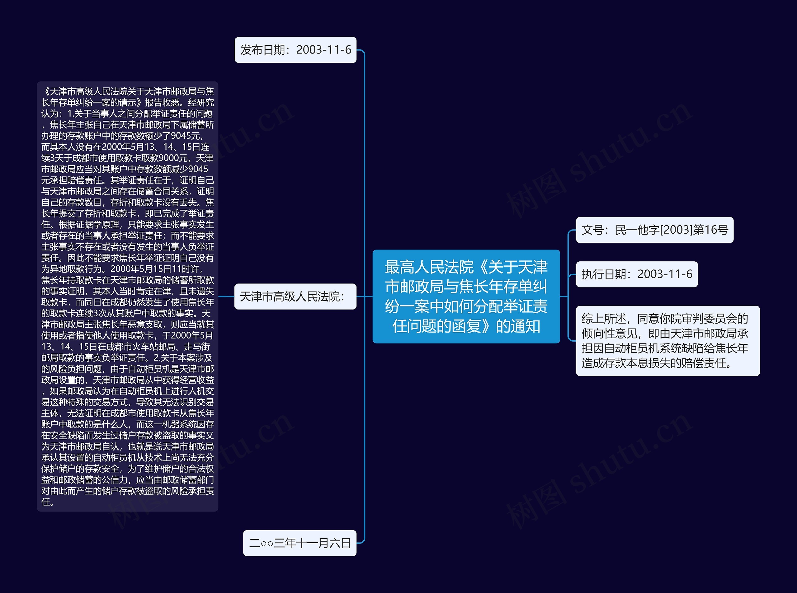 最高人民法院《关于天津市邮政局与焦长年存单纠纷一案中如何分配举证责任问题的函复》的通知思维导图