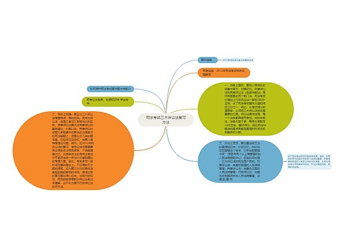 司法考试三大诉讼法复习方法