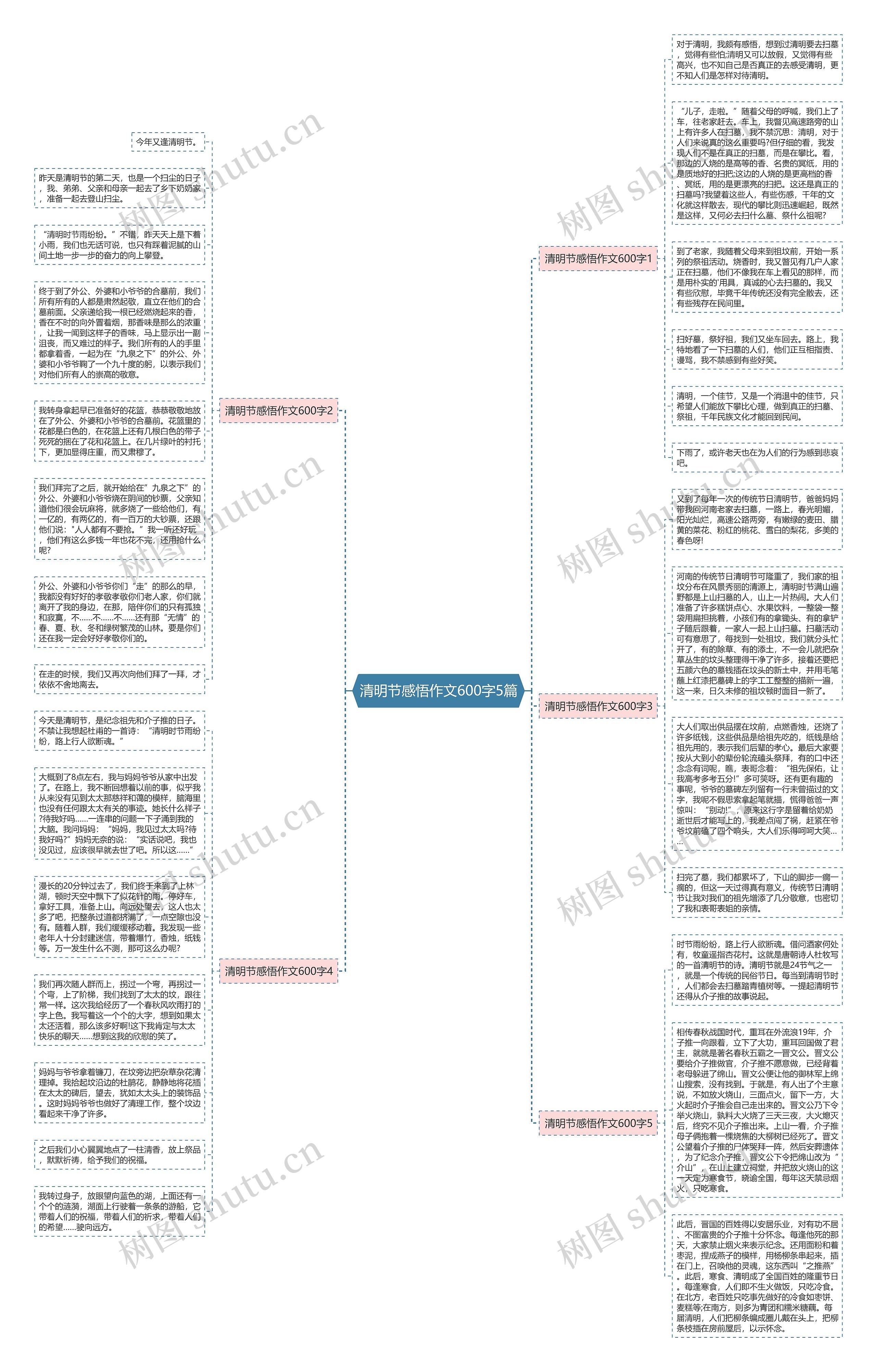 清明节感悟作文600字5篇思维导图