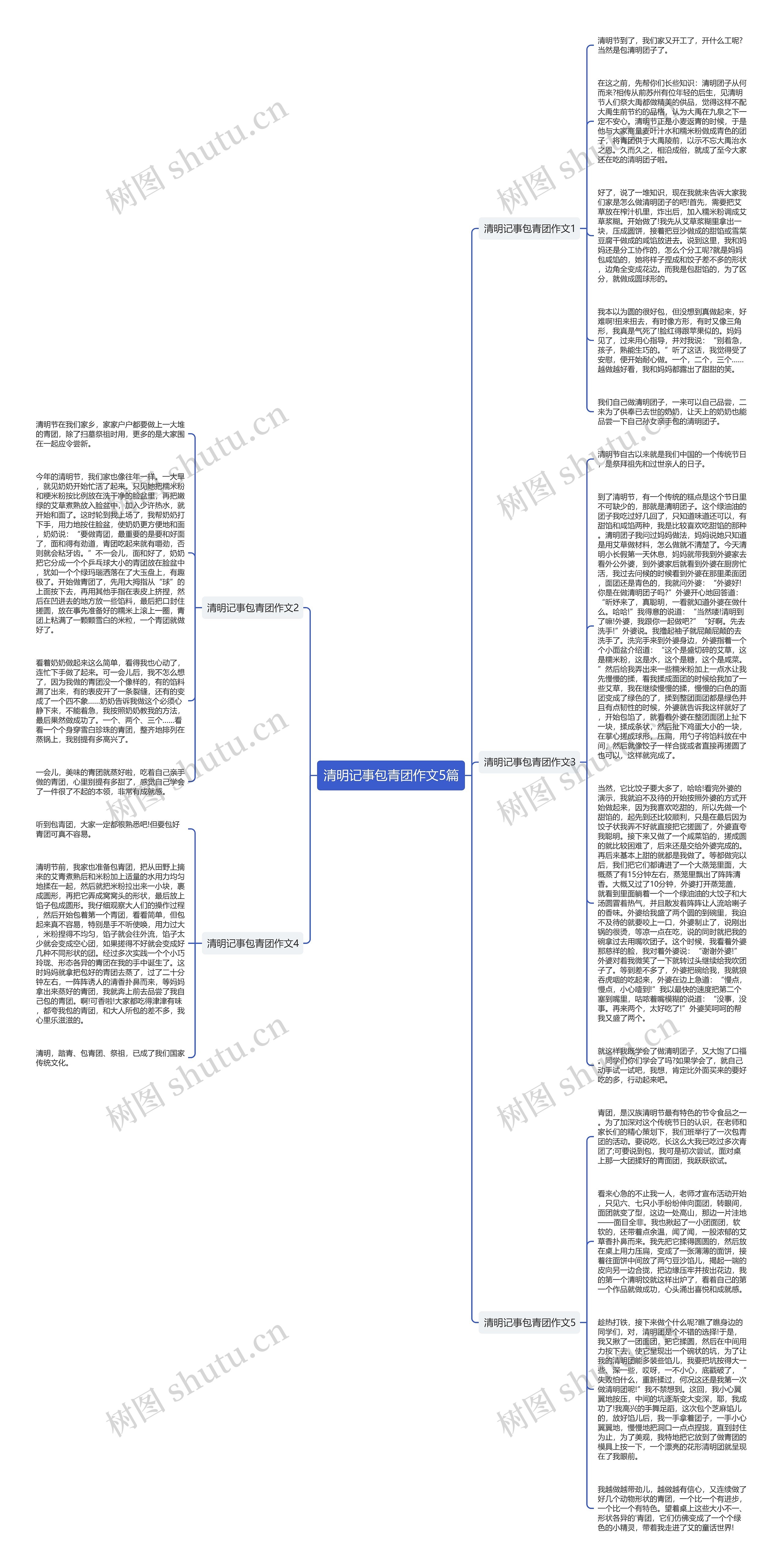 清明记事包青团作文5篇思维导图