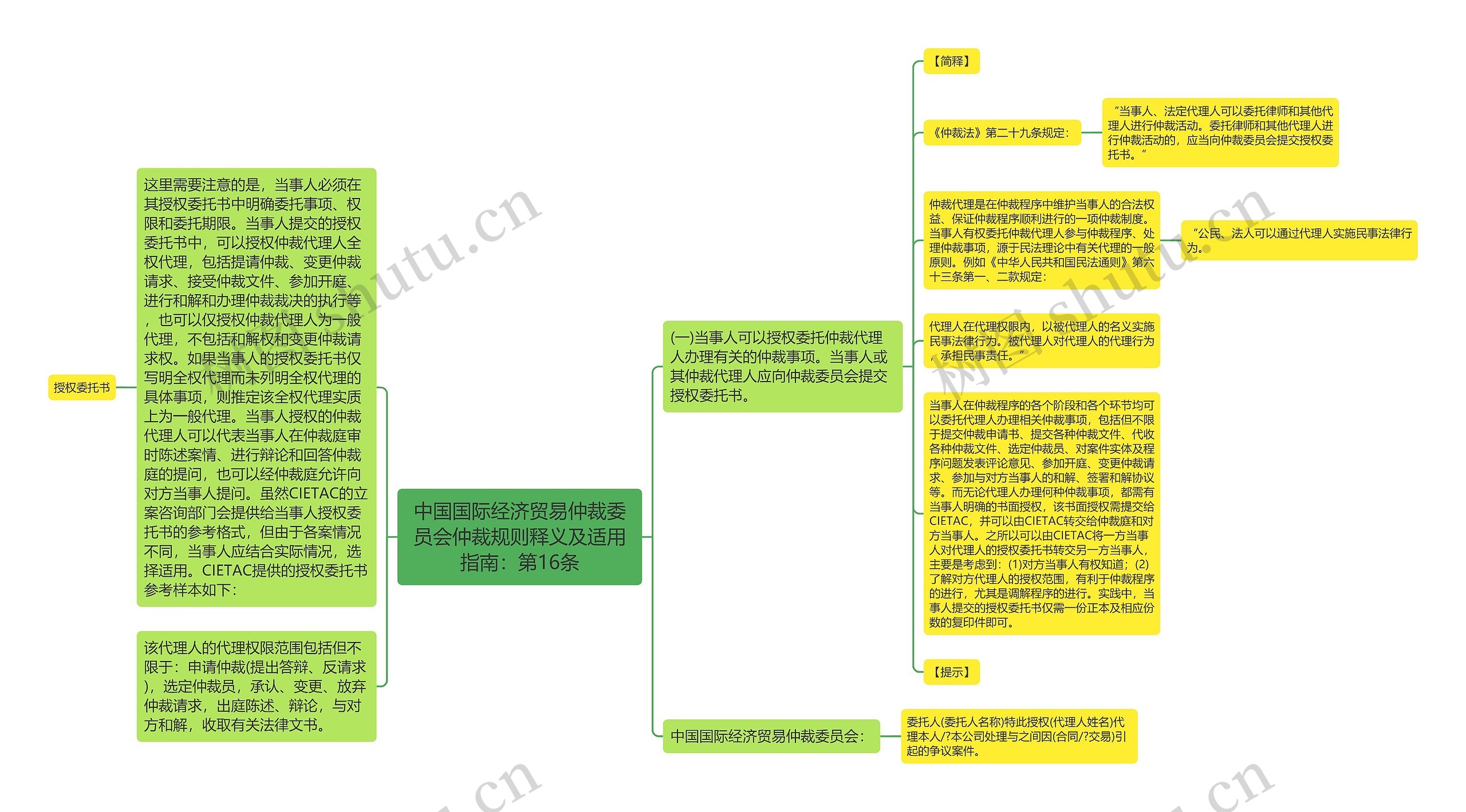 中国国际经济贸易仲裁委员会仲裁规则释义及适用指南：第16条思维导图