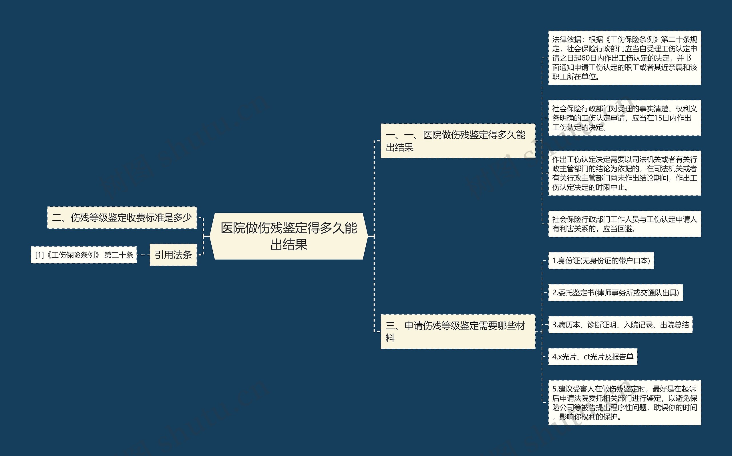 医院做伤残鉴定得多久能出结果