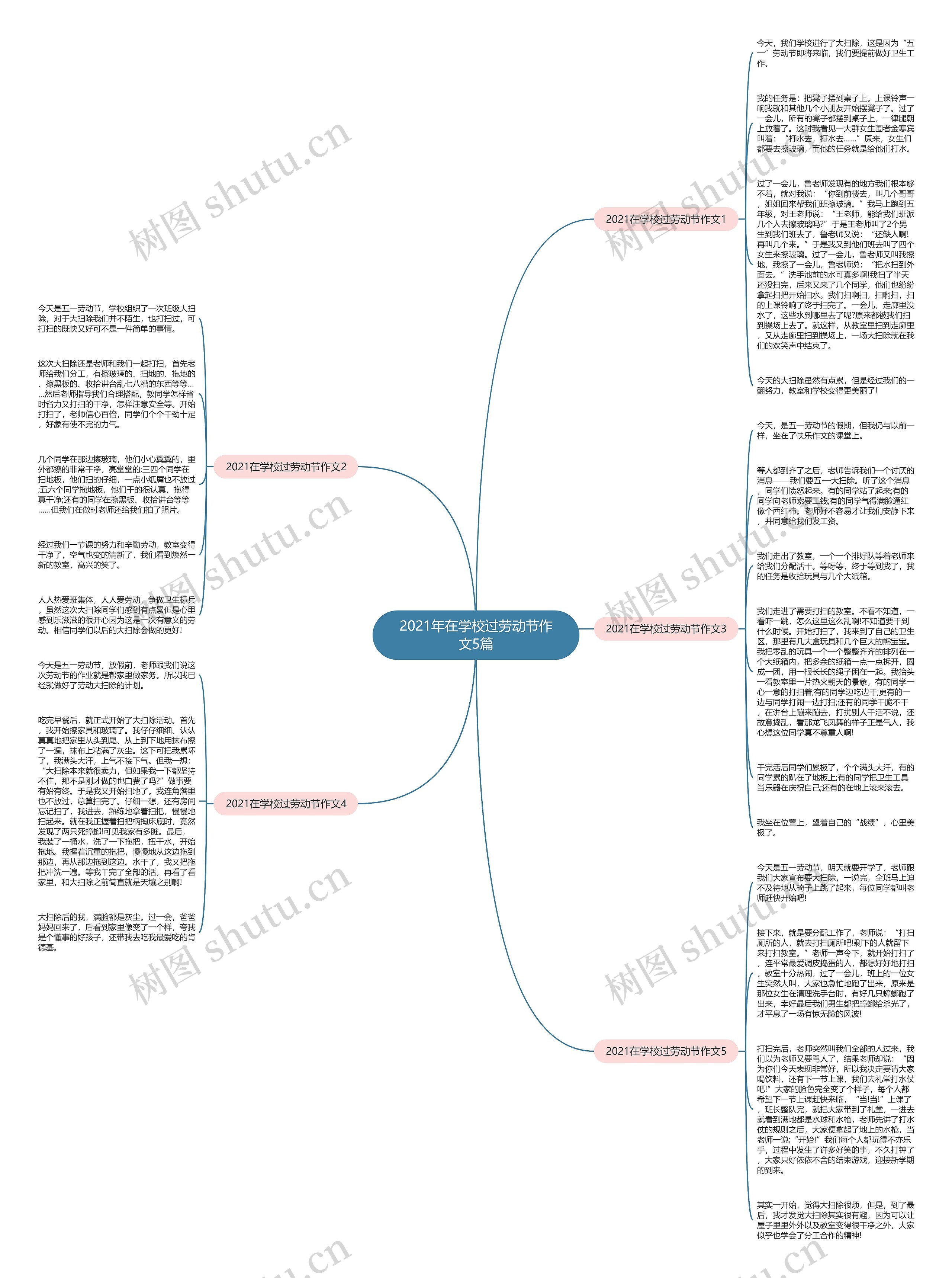 2021年在学校过劳动节作文5篇思维导图高清图 2021年在学校过劳动节作文5篇思维导图